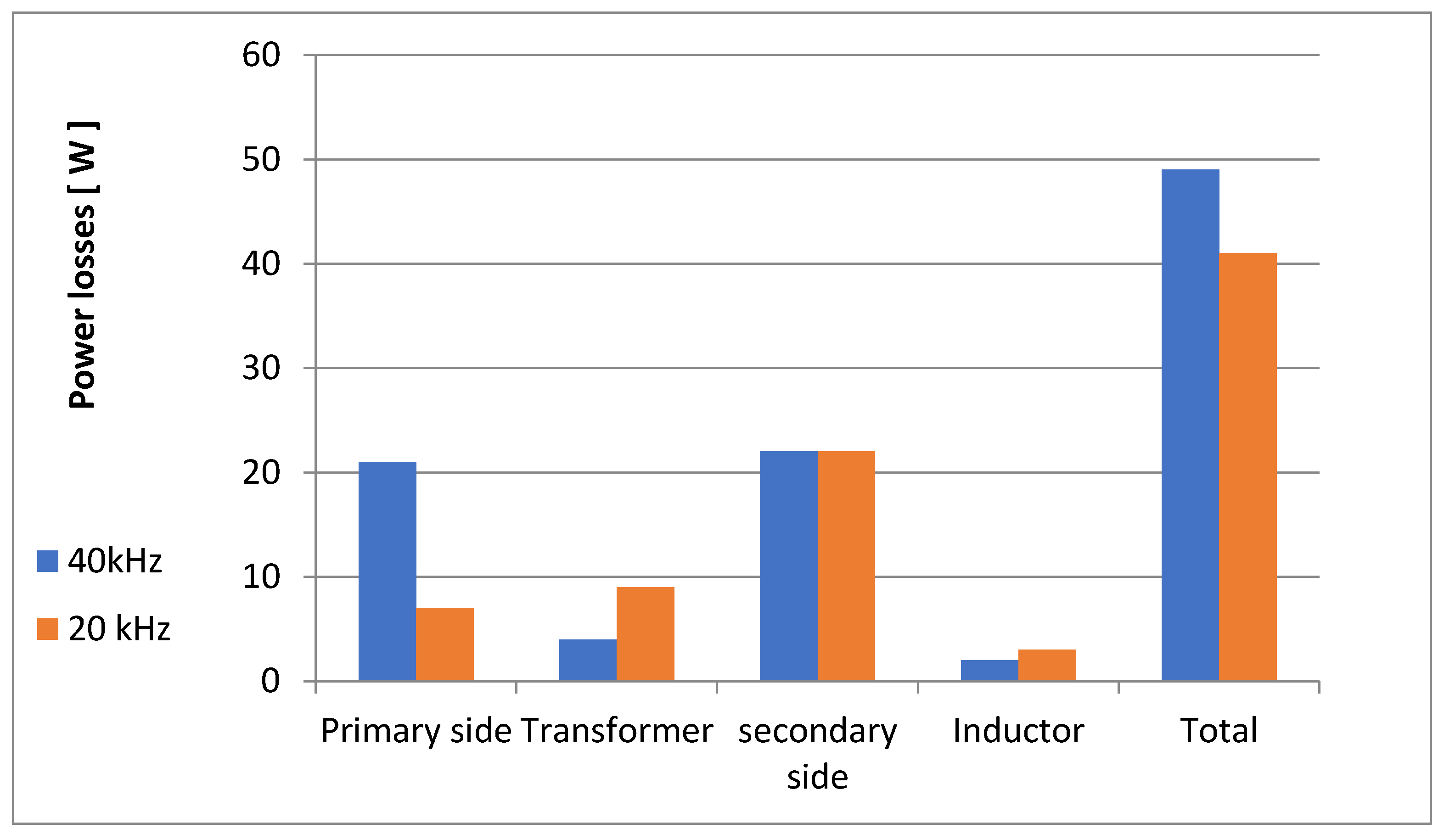 Energies 13 02298 g013