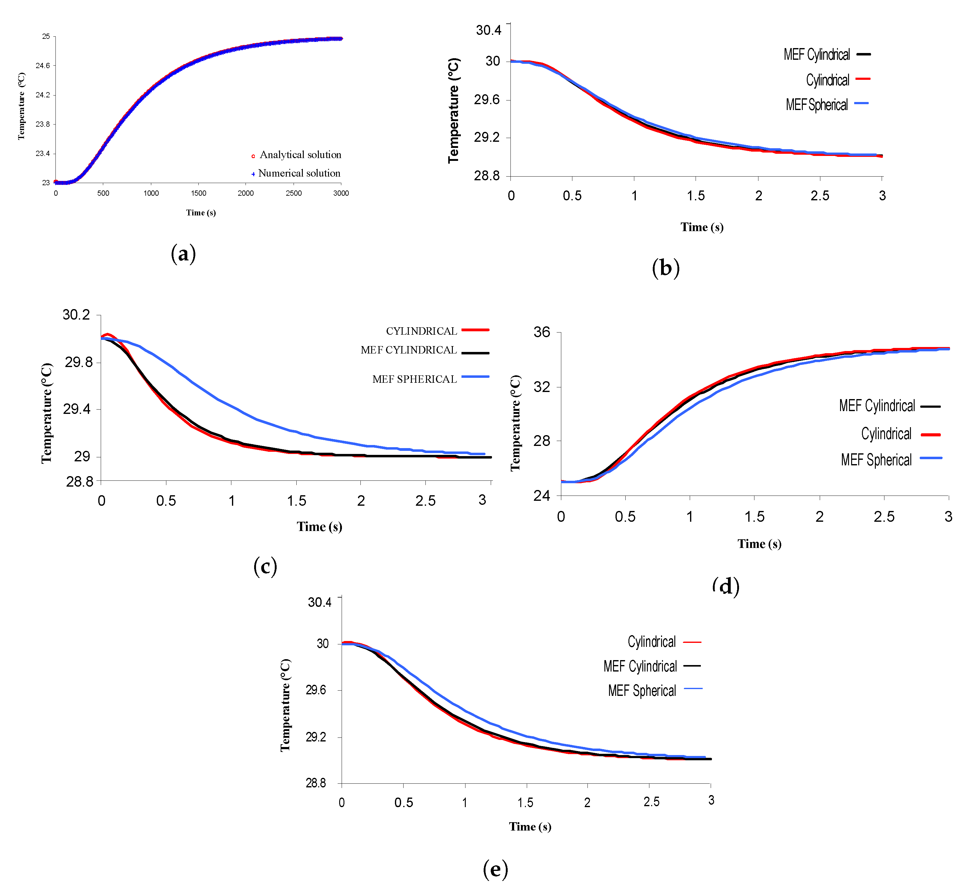 Energies 13 02300 g003