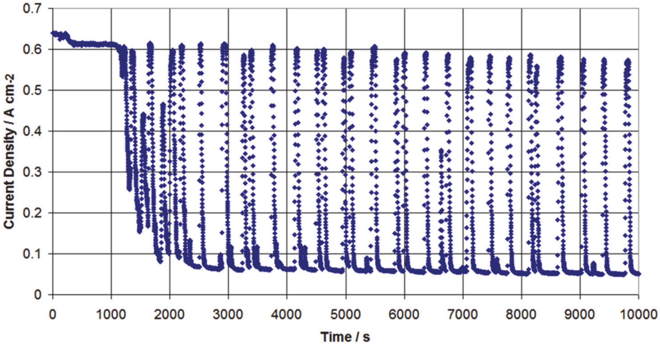 Energies 13 02301 g003