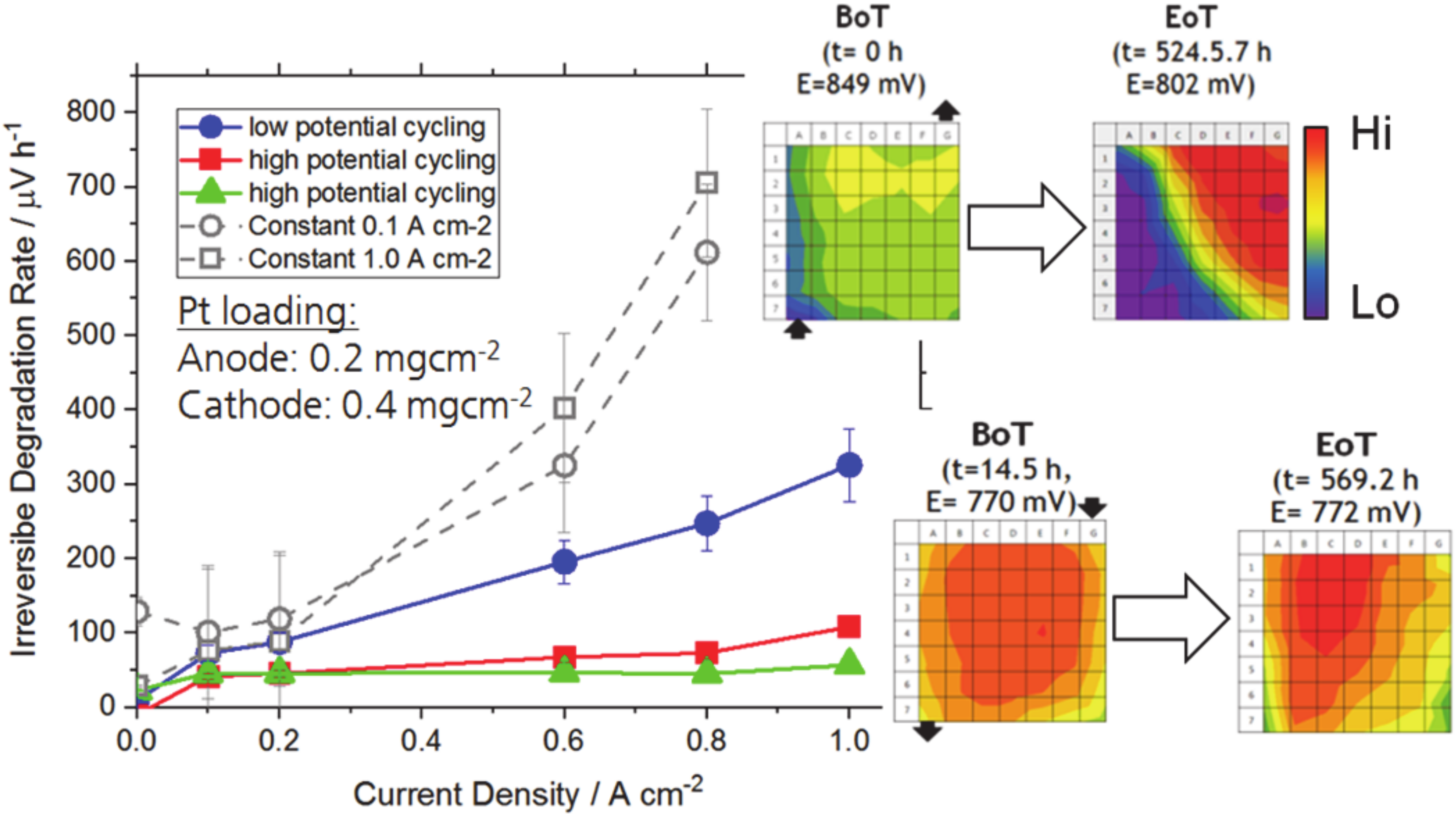 Energies 13 02301 g007