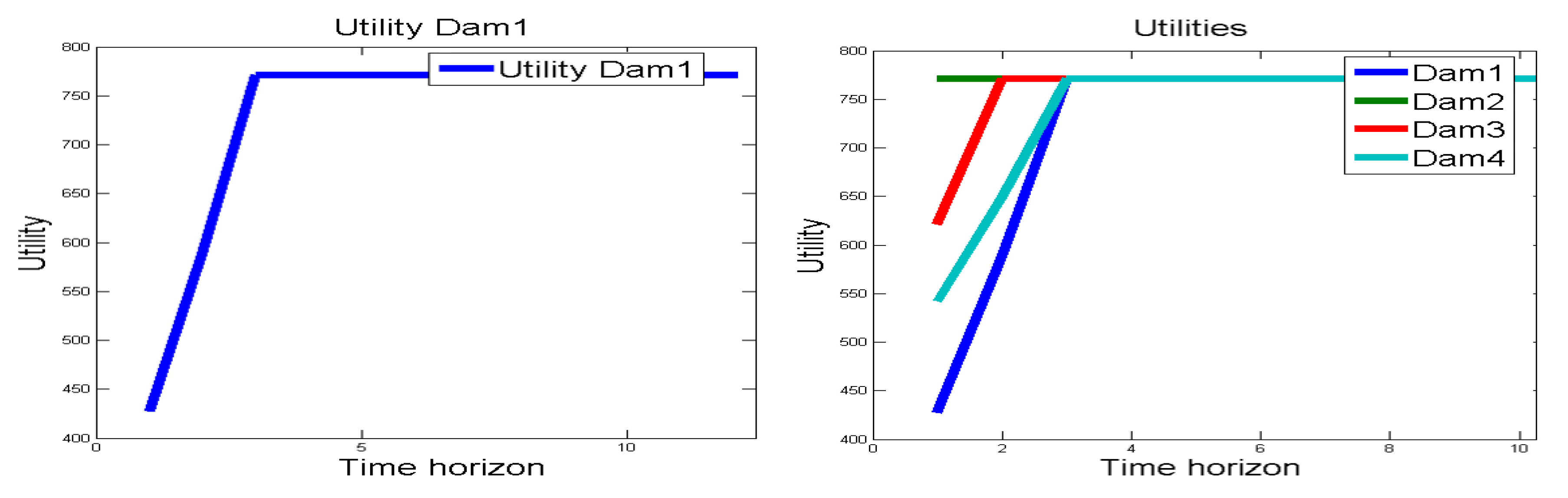 Energies 13 02302 g005