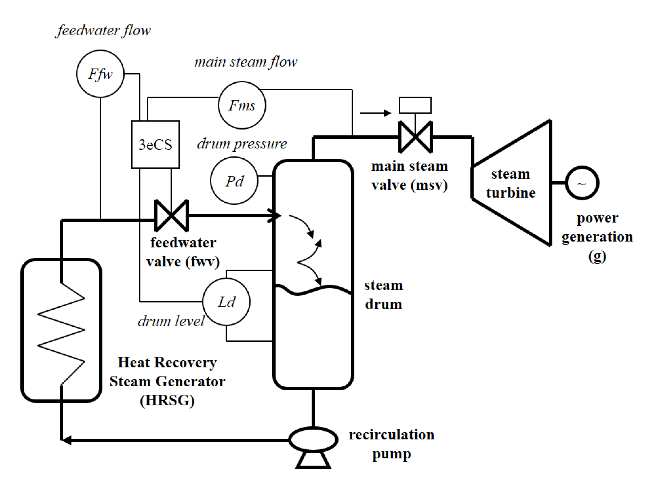 Energies 13 02302 g010