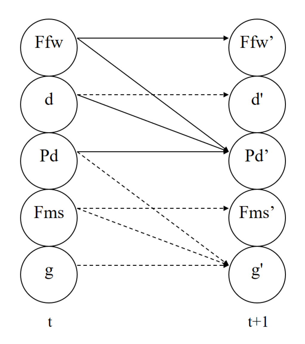 Energies 13 02302 g012