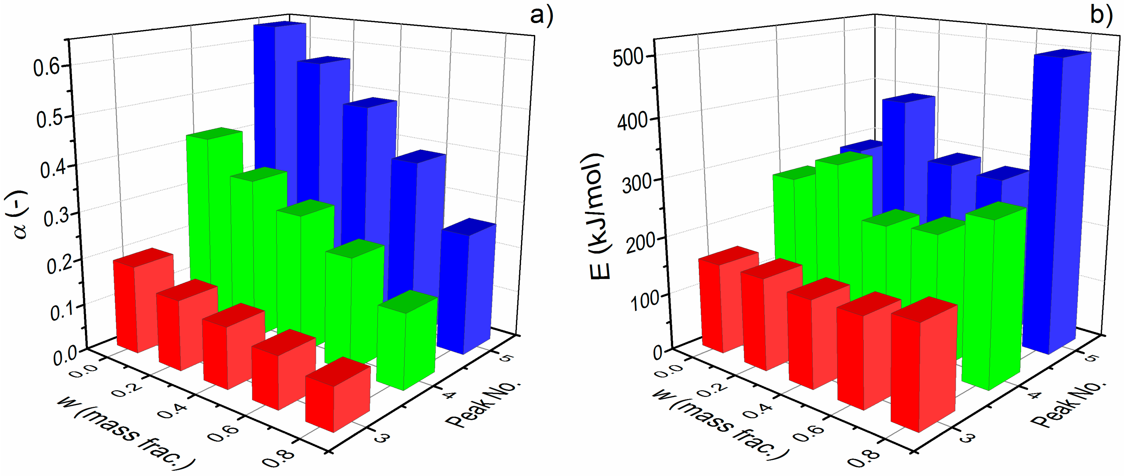 Energies 13 02304 g002