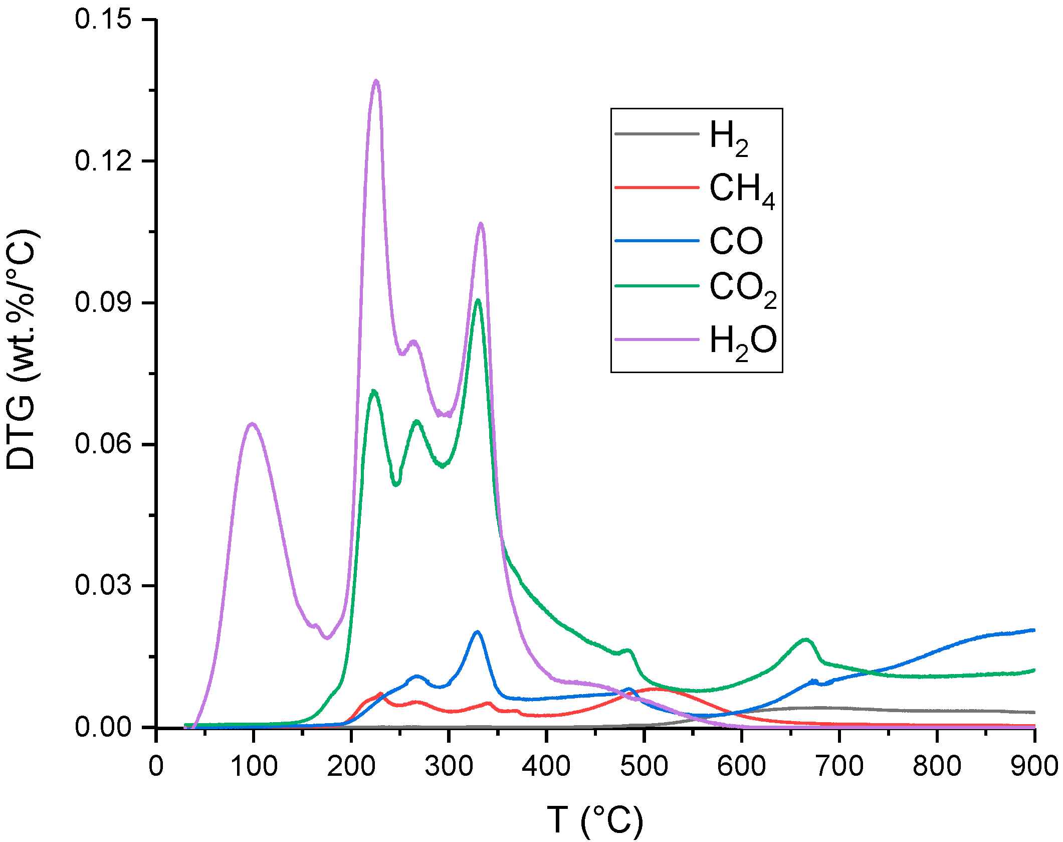 Energies 13 02304 g003
