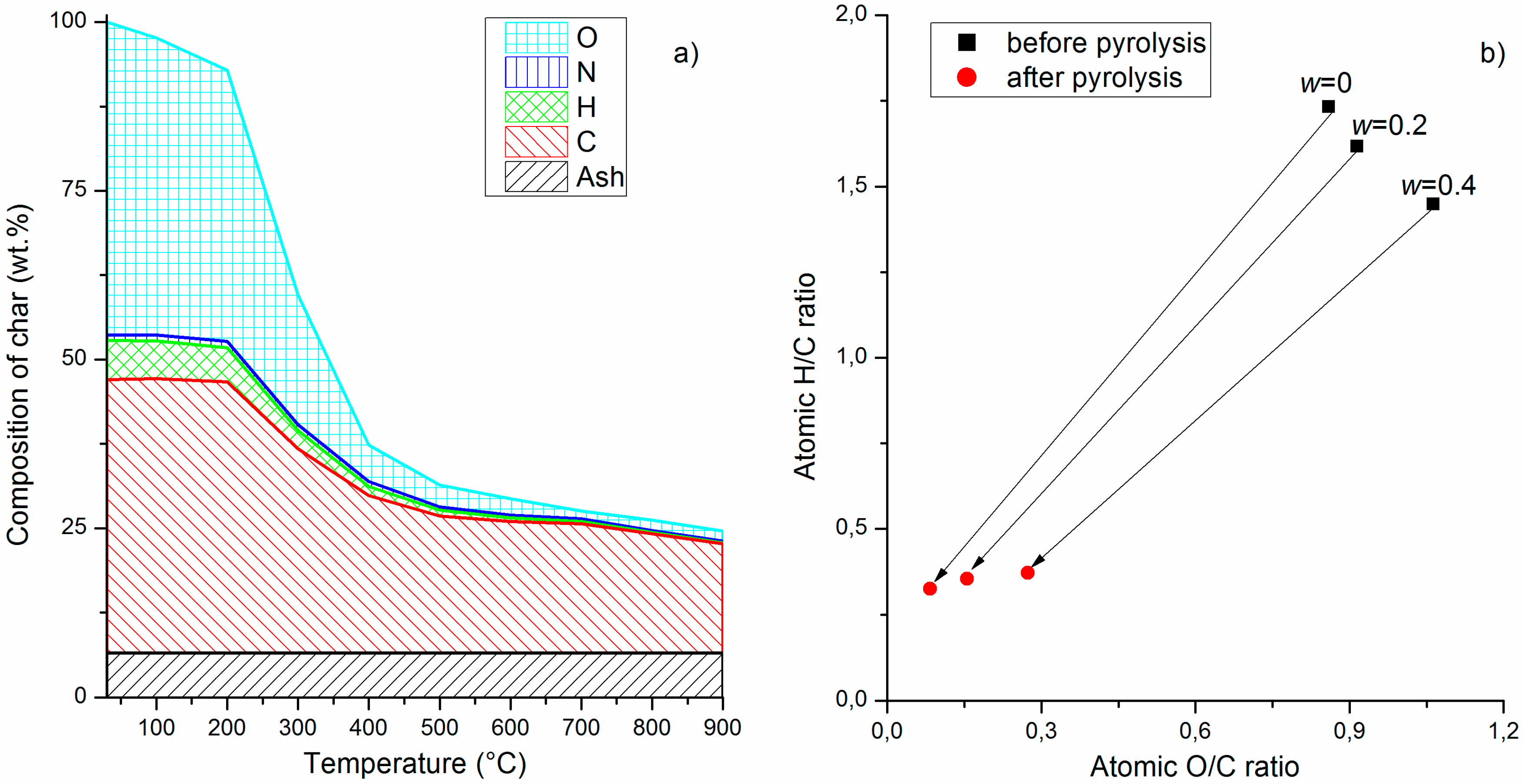 Energies 13 02304 g005