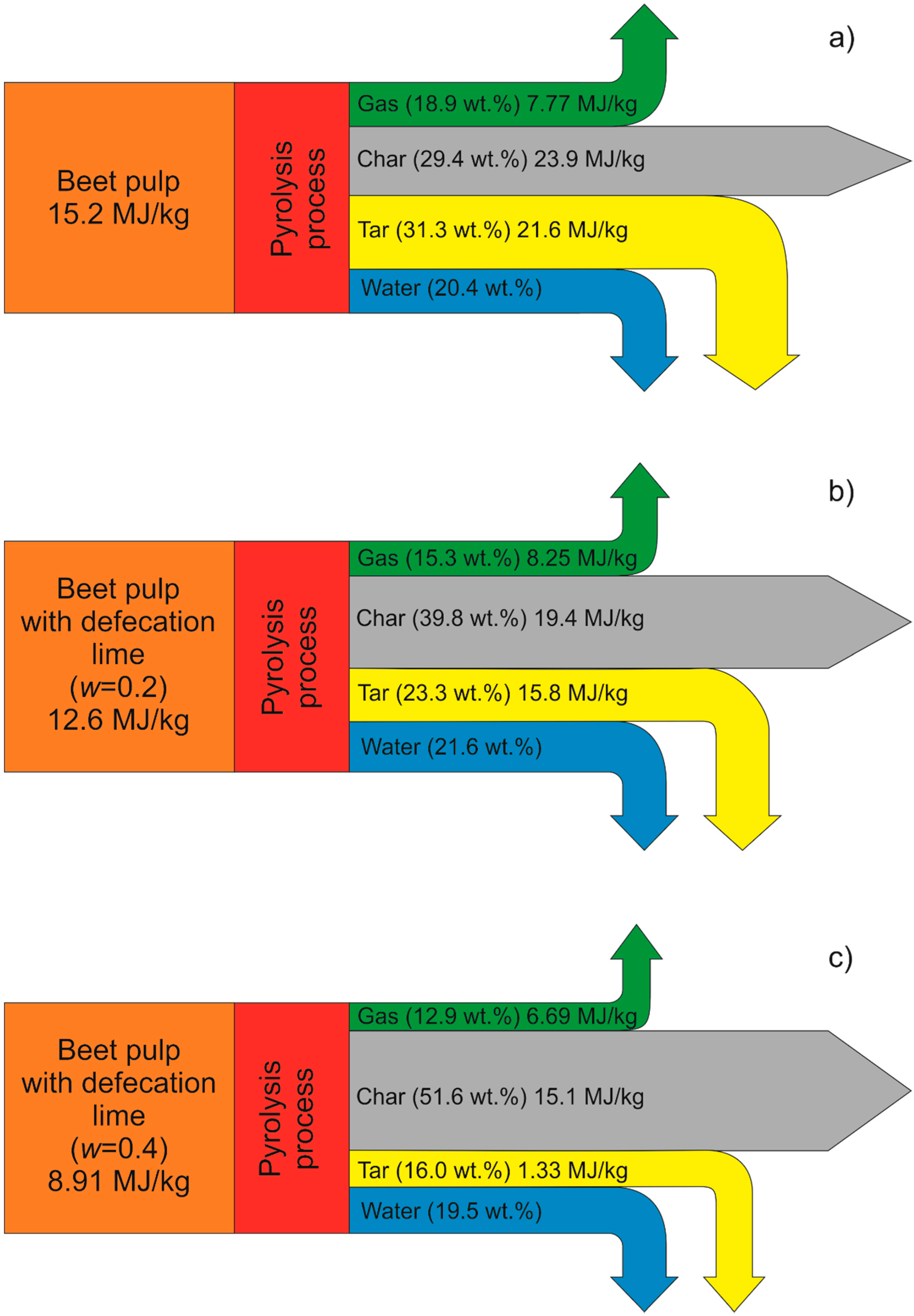 Energies 13 02304 g006