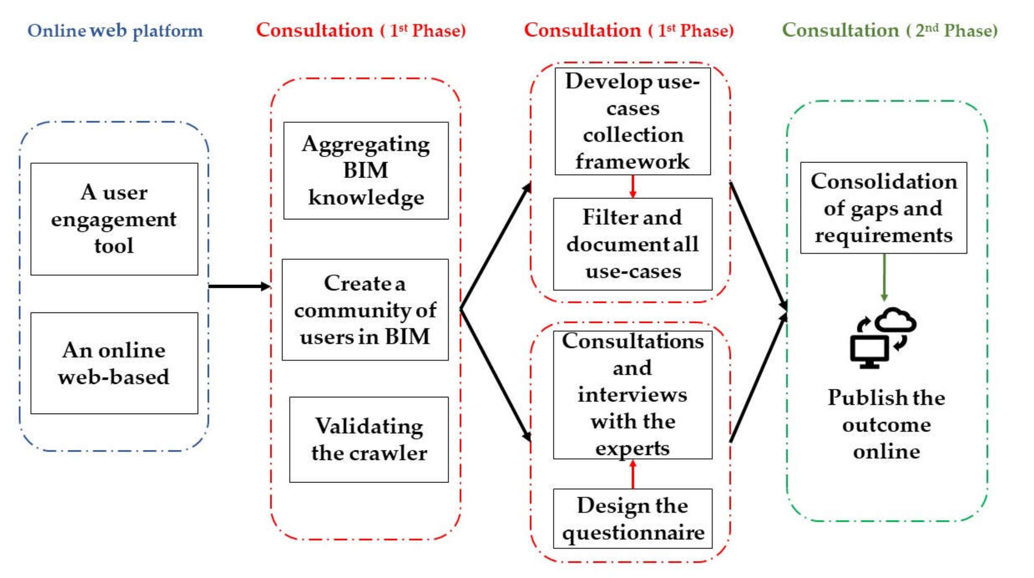 Energies 13 02308 g002