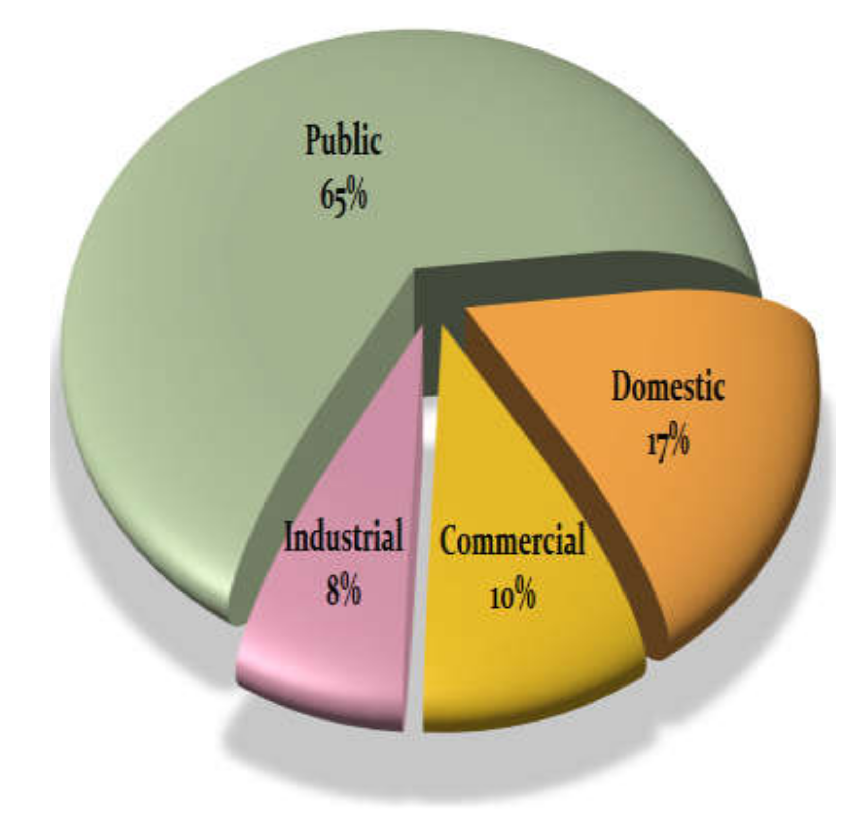 Energies 13 02308 g006