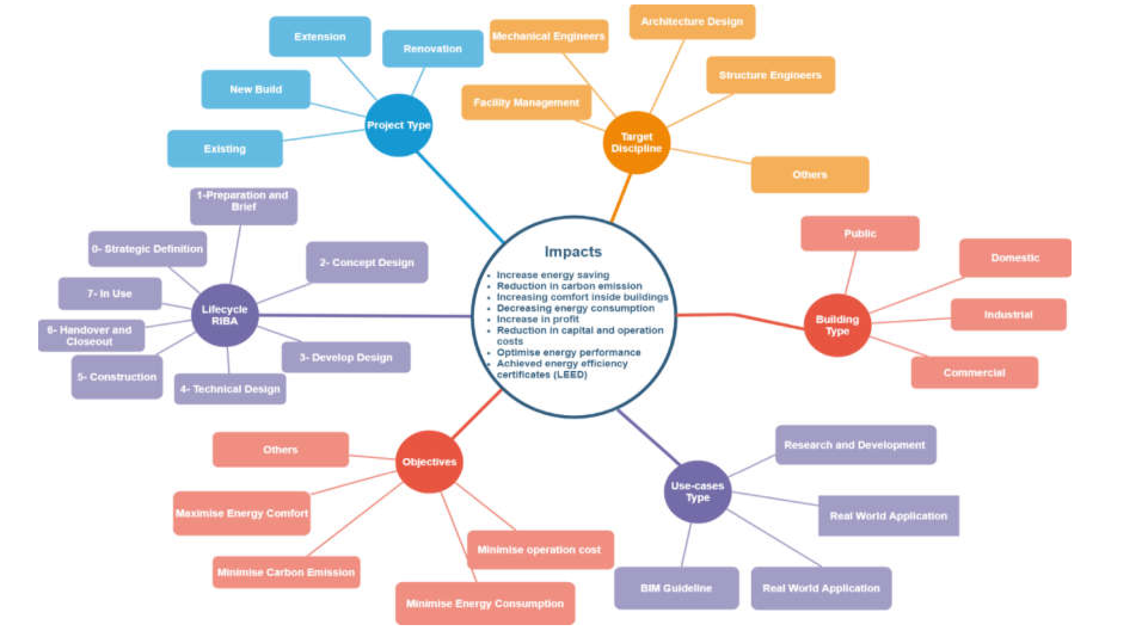 Energies 13 02308 g009