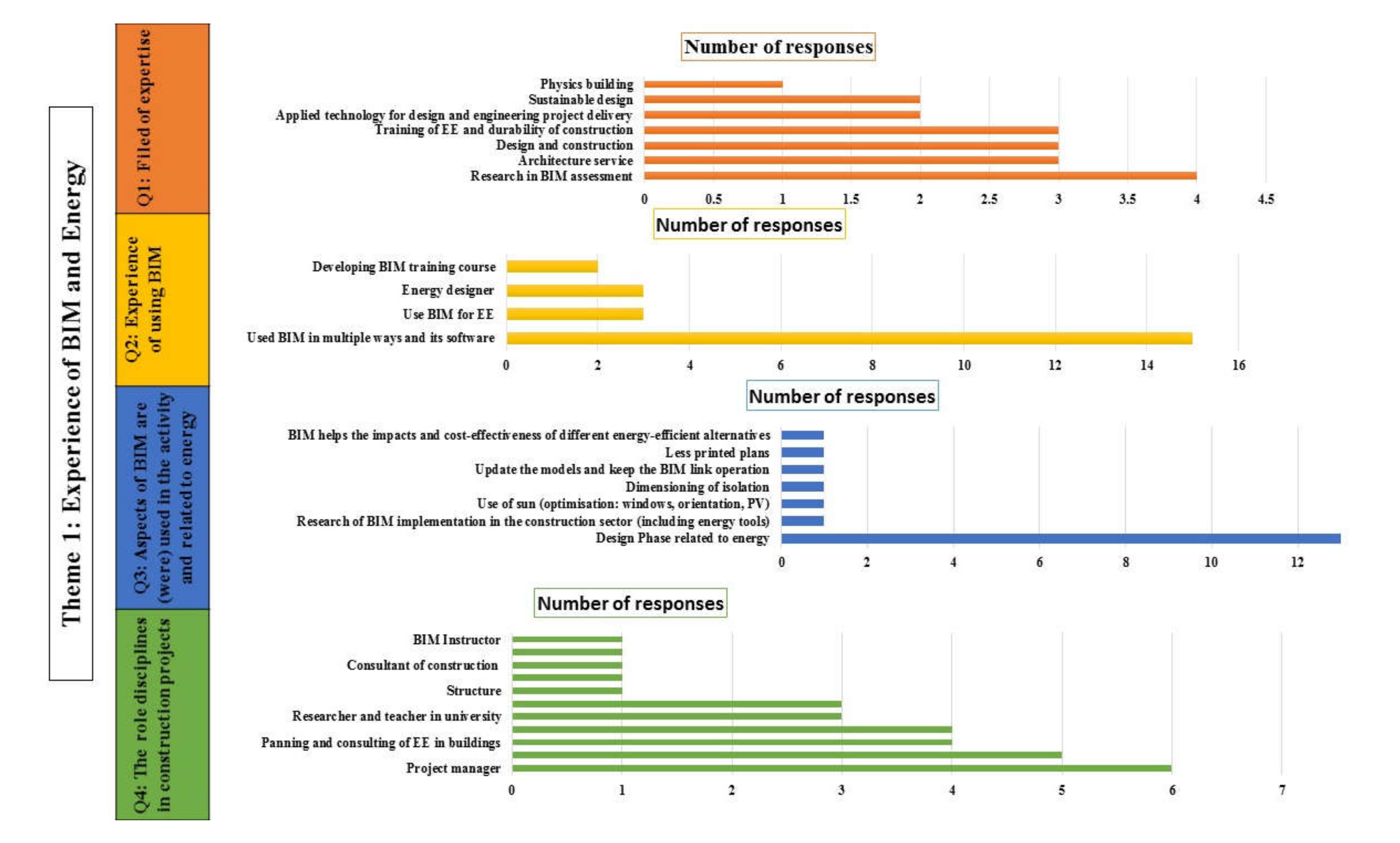 Energies 13 02308 g010