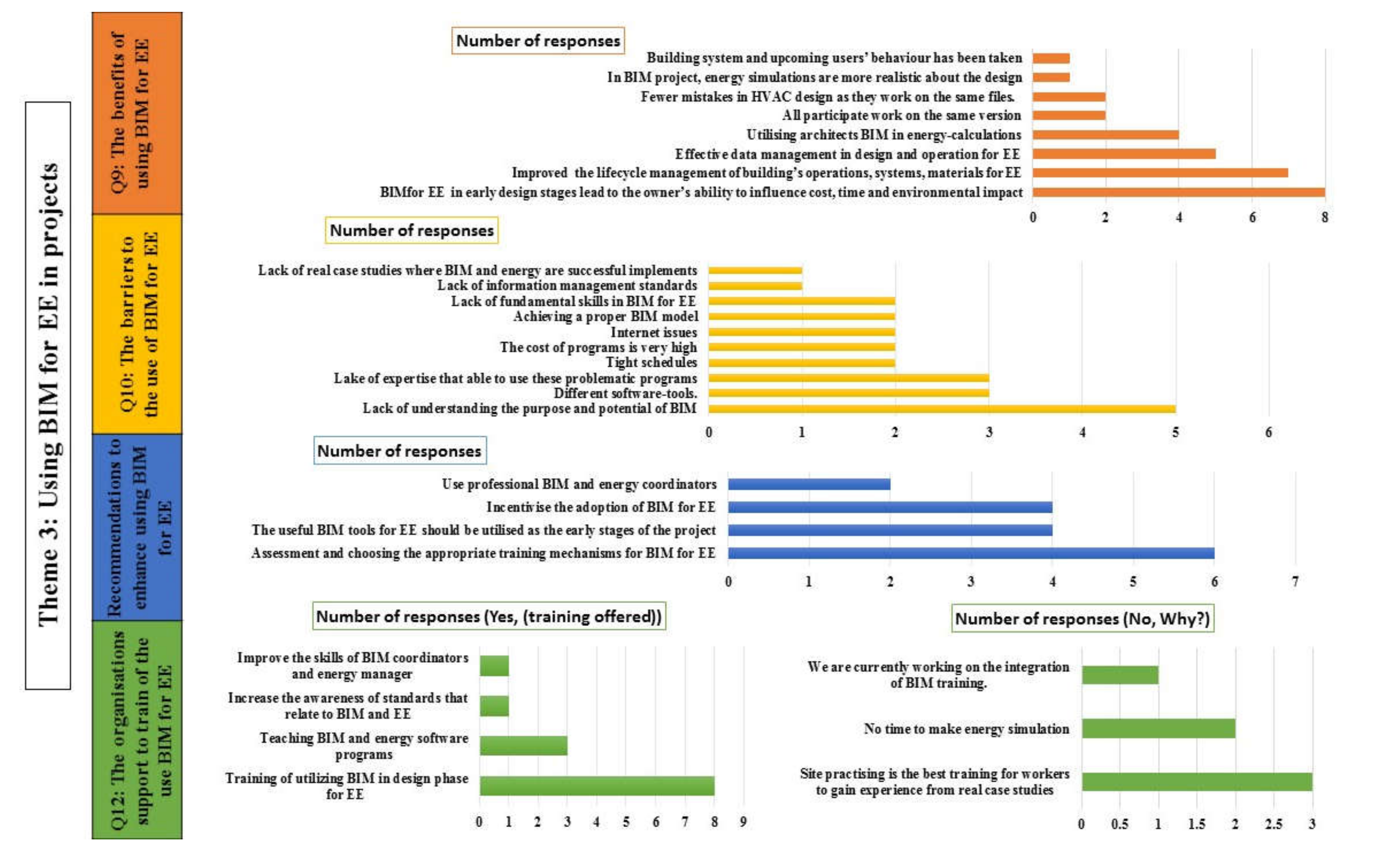 Energies 13 02308 g012