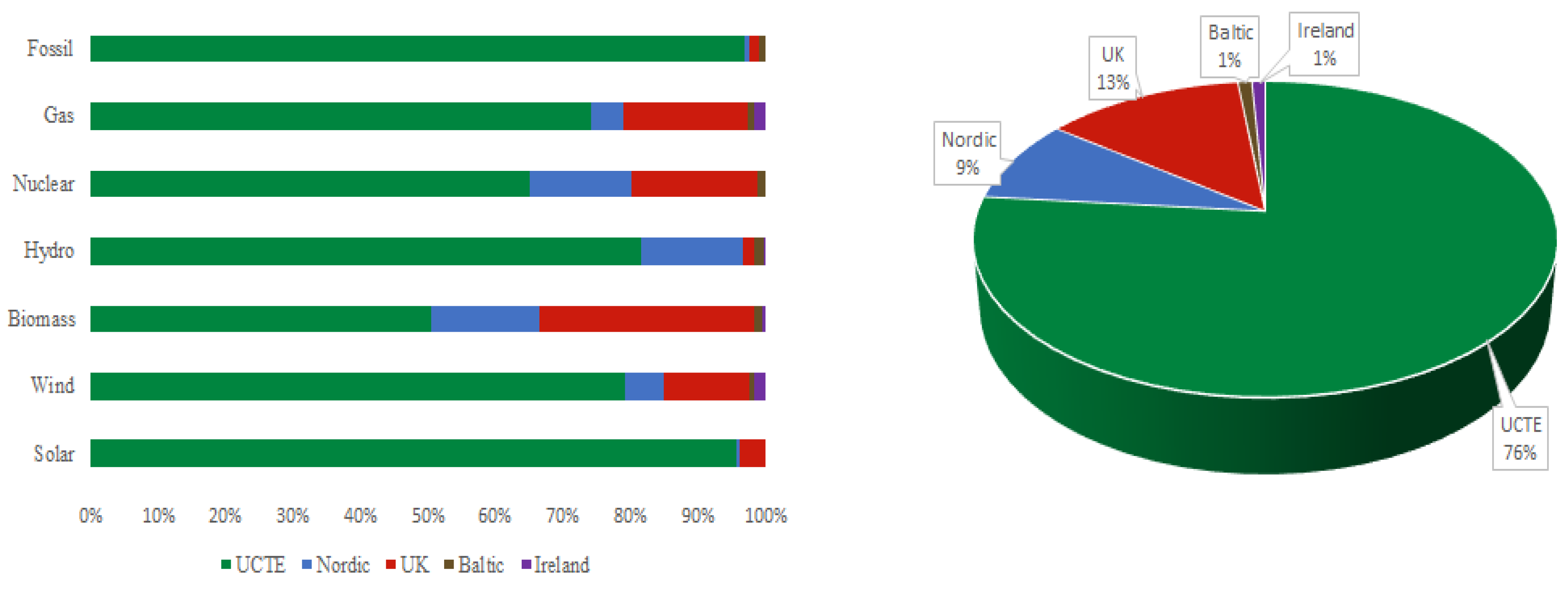 Energies 13 02309 g003
