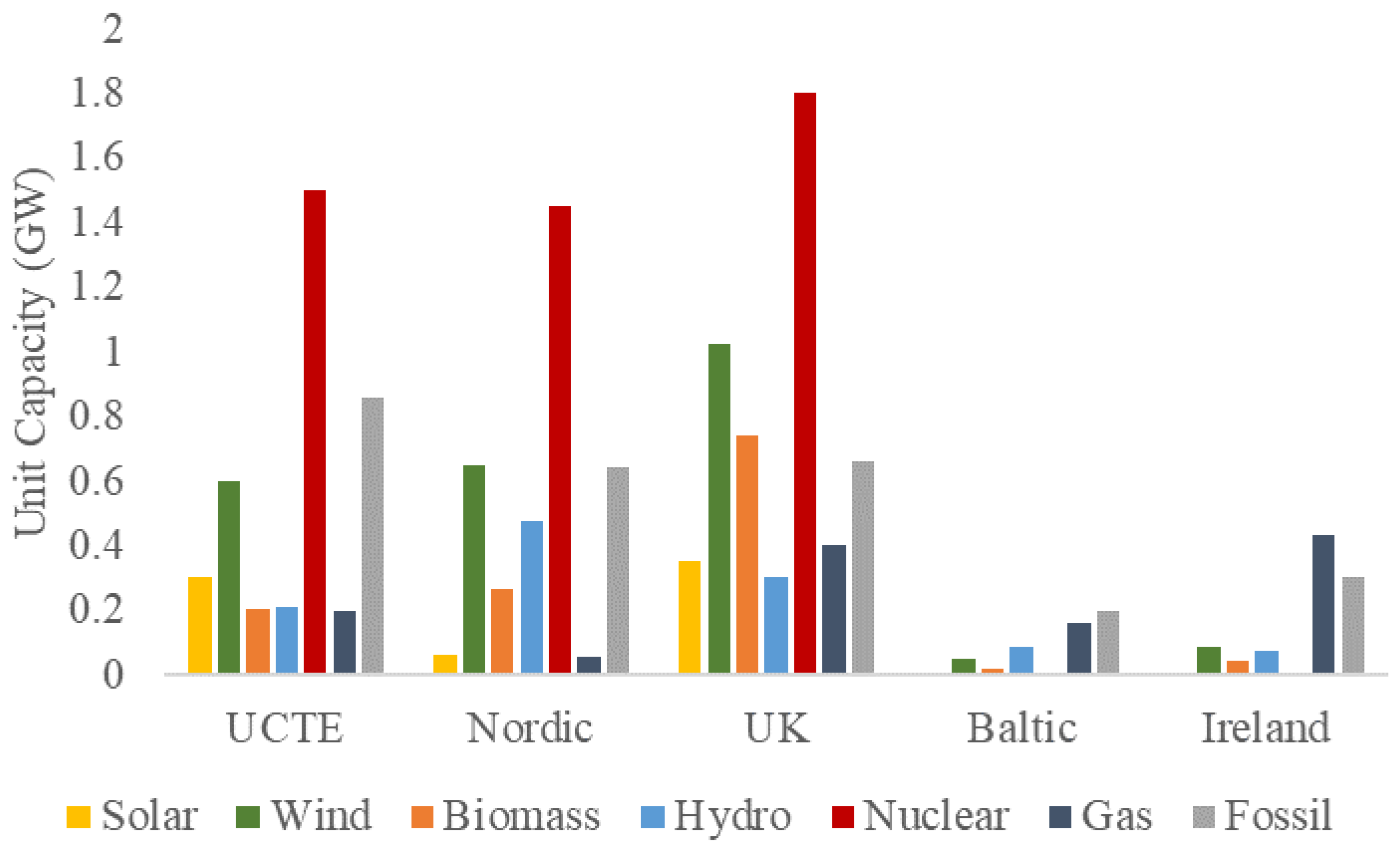 Energies 13 02309 g004