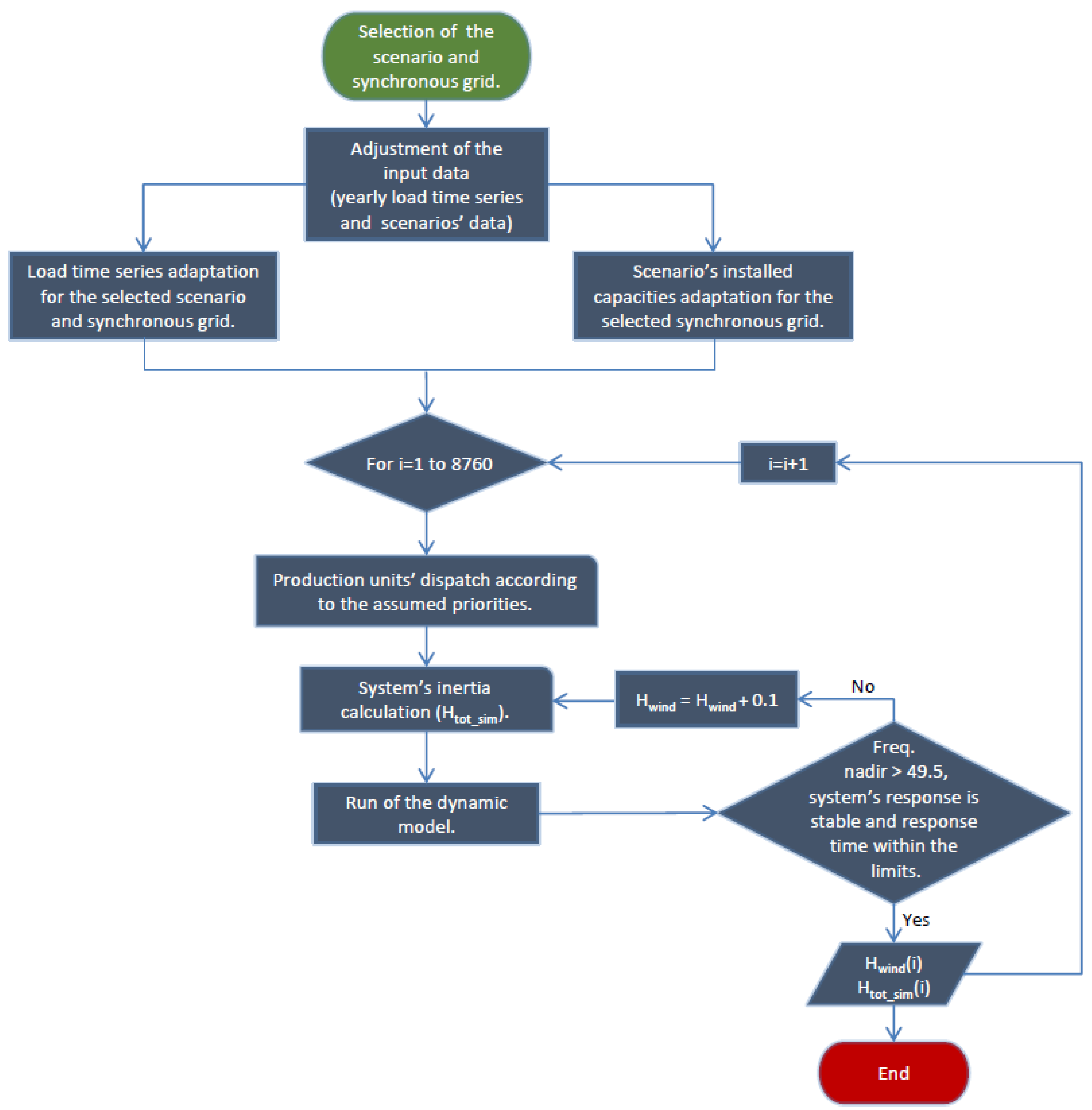 Energies 13 02309 g005