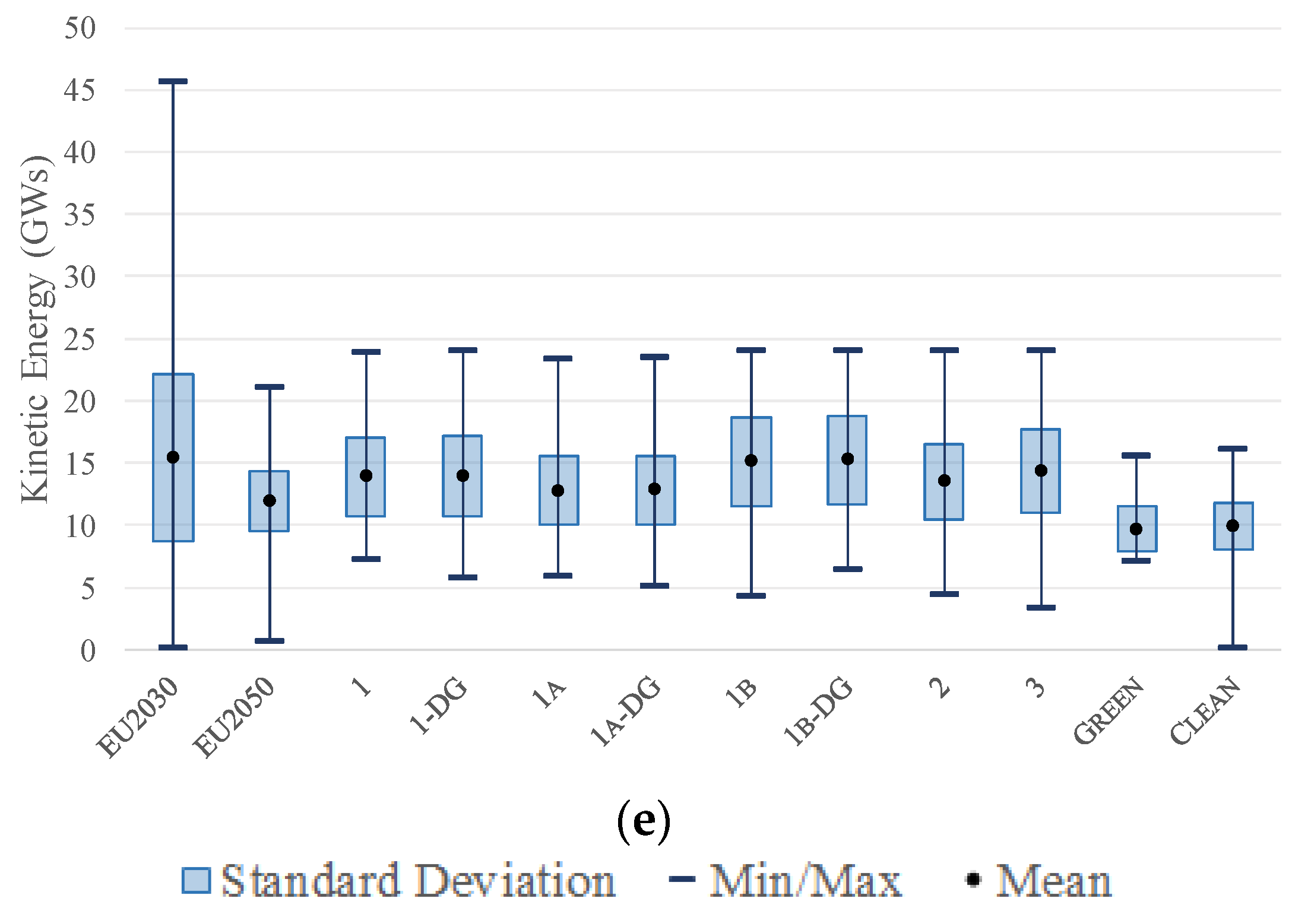 Energies 13 02309 g006b