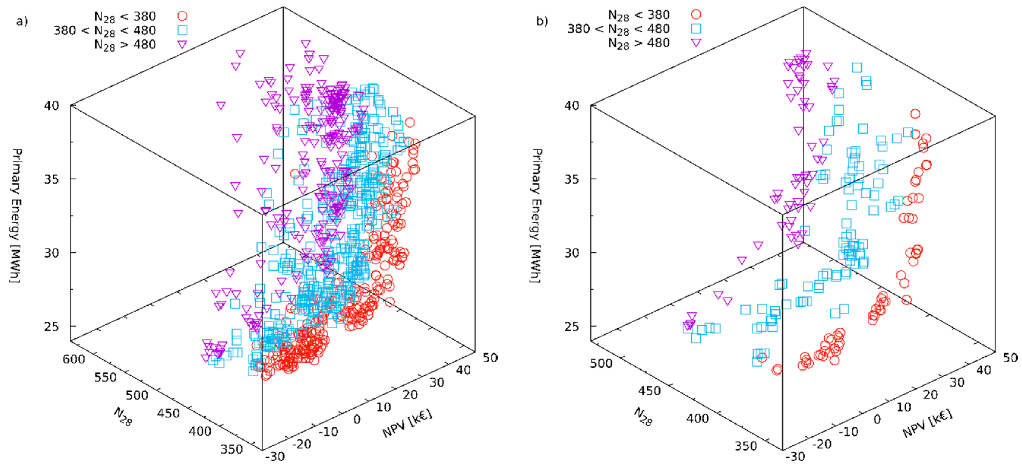 Energies 13 02310 g007