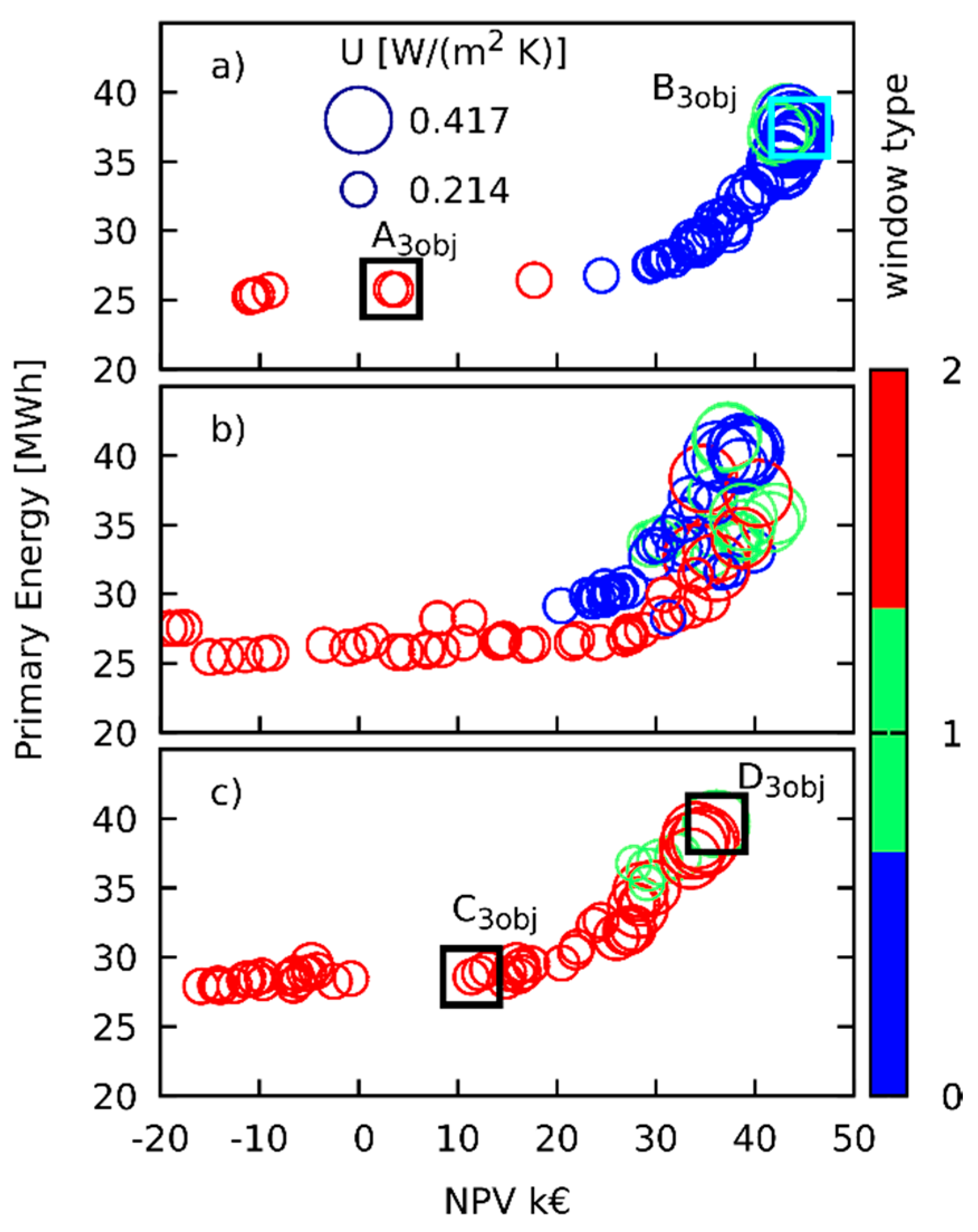 Energies 13 02310 g010