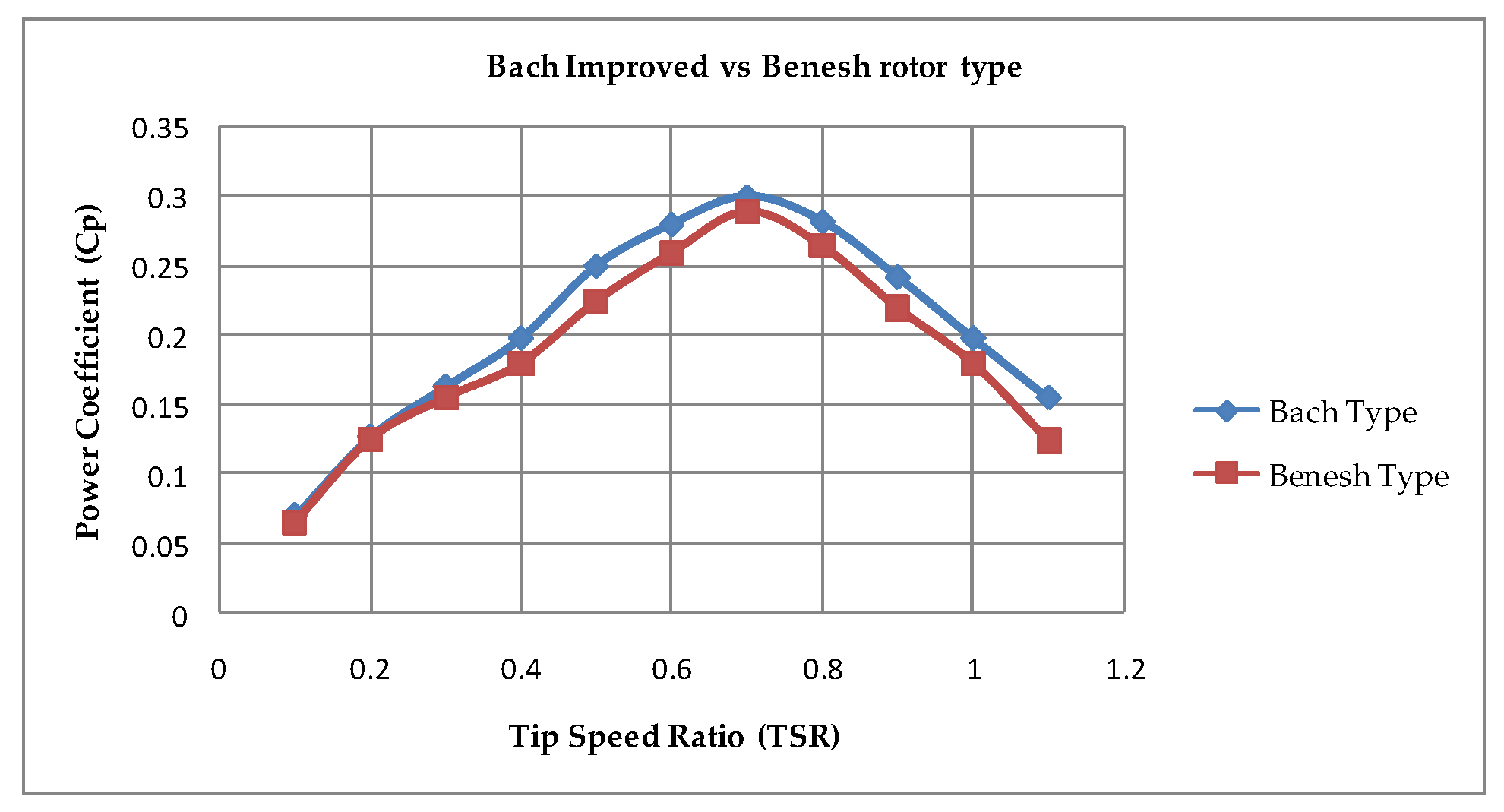 Energies 13 02311 g004 Energies 13 02311 g004