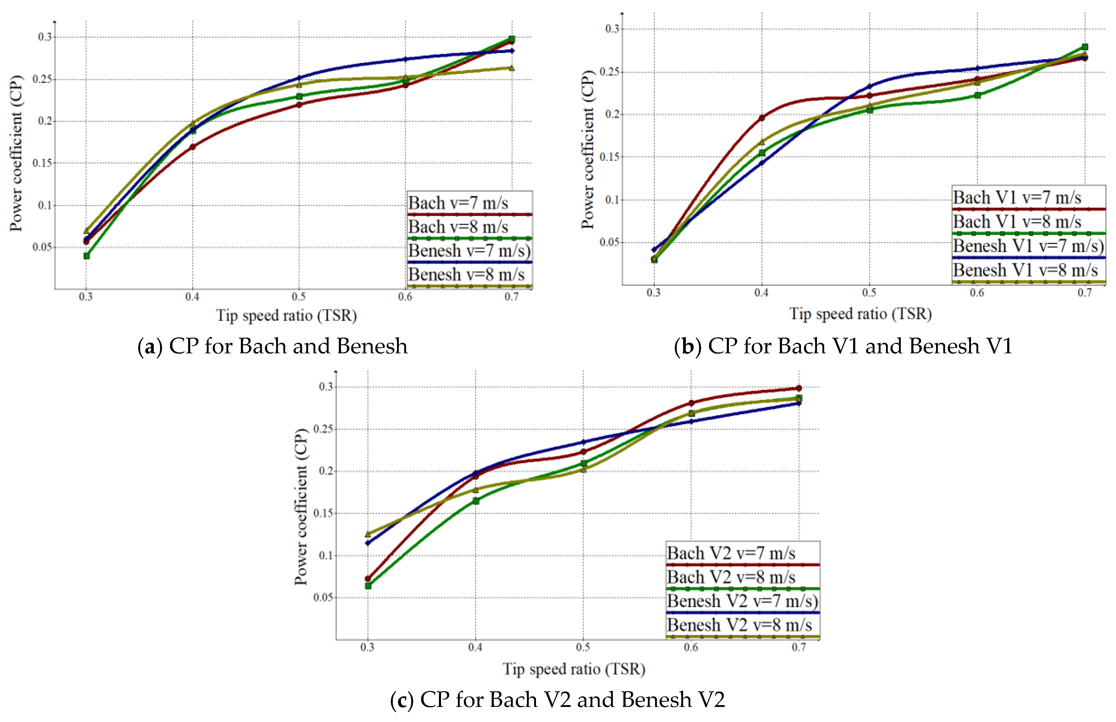 Energies 13 02311 g009 Energies 13 02311 g009
