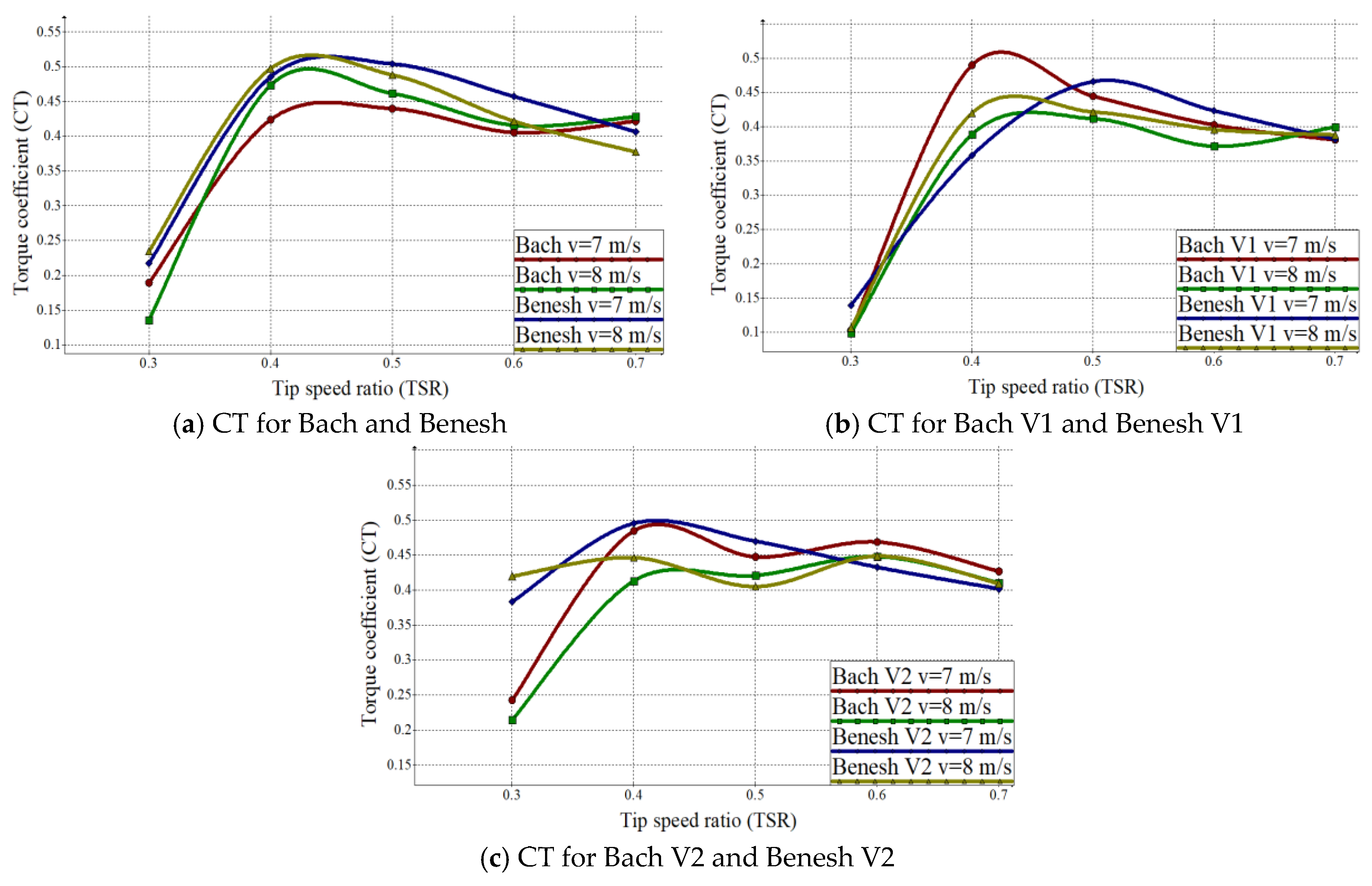 Energies 13 02311 g010 Energies 13 02311 g010