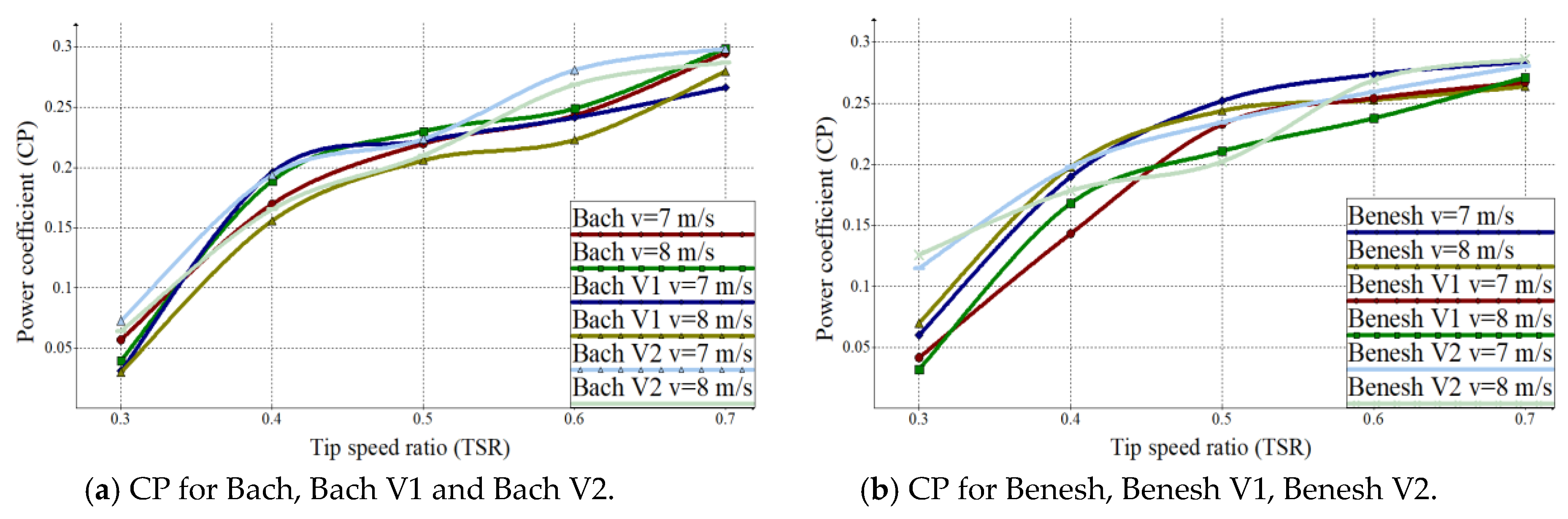 Energies 13 02311 g011 Energies 13 02311 g011