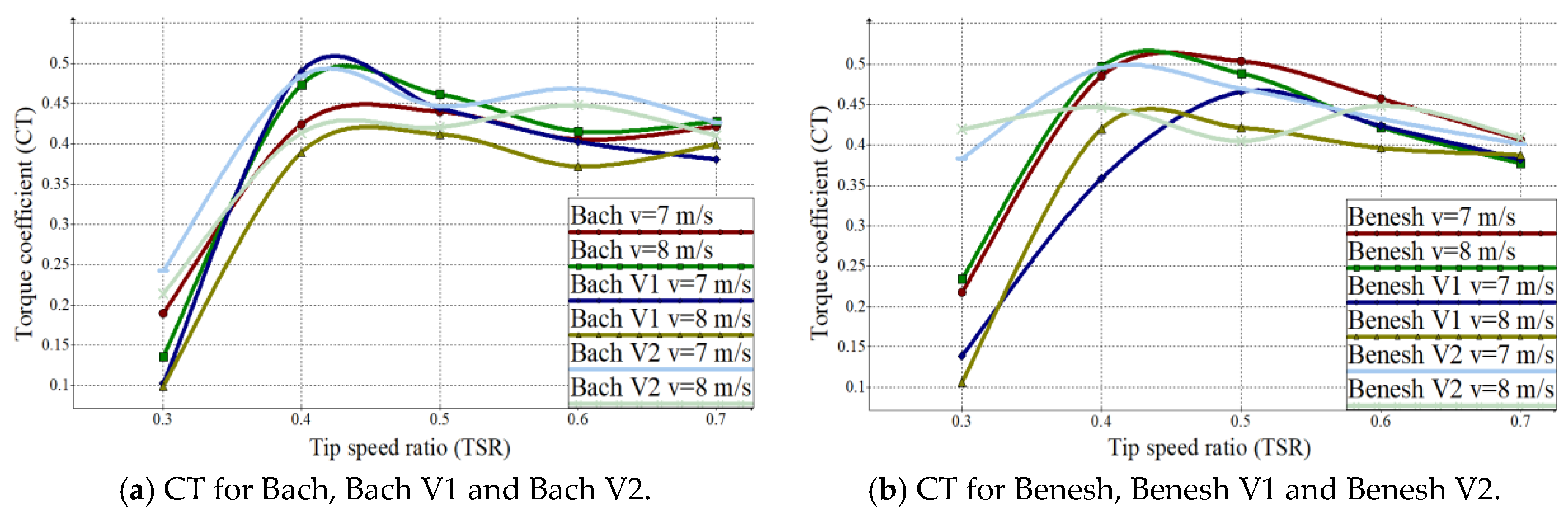 Energies 13 02311 g012 Energies 13 02311 g012
