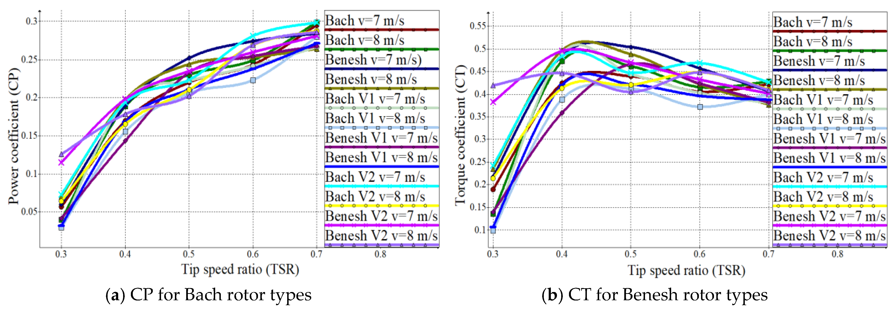 Energies 13 02311 g013 Energies 13 02311 g013