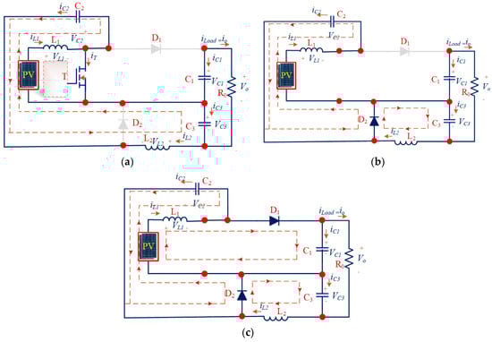 Energies 13 02312 g002
