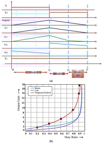Energies 13 02312 g003