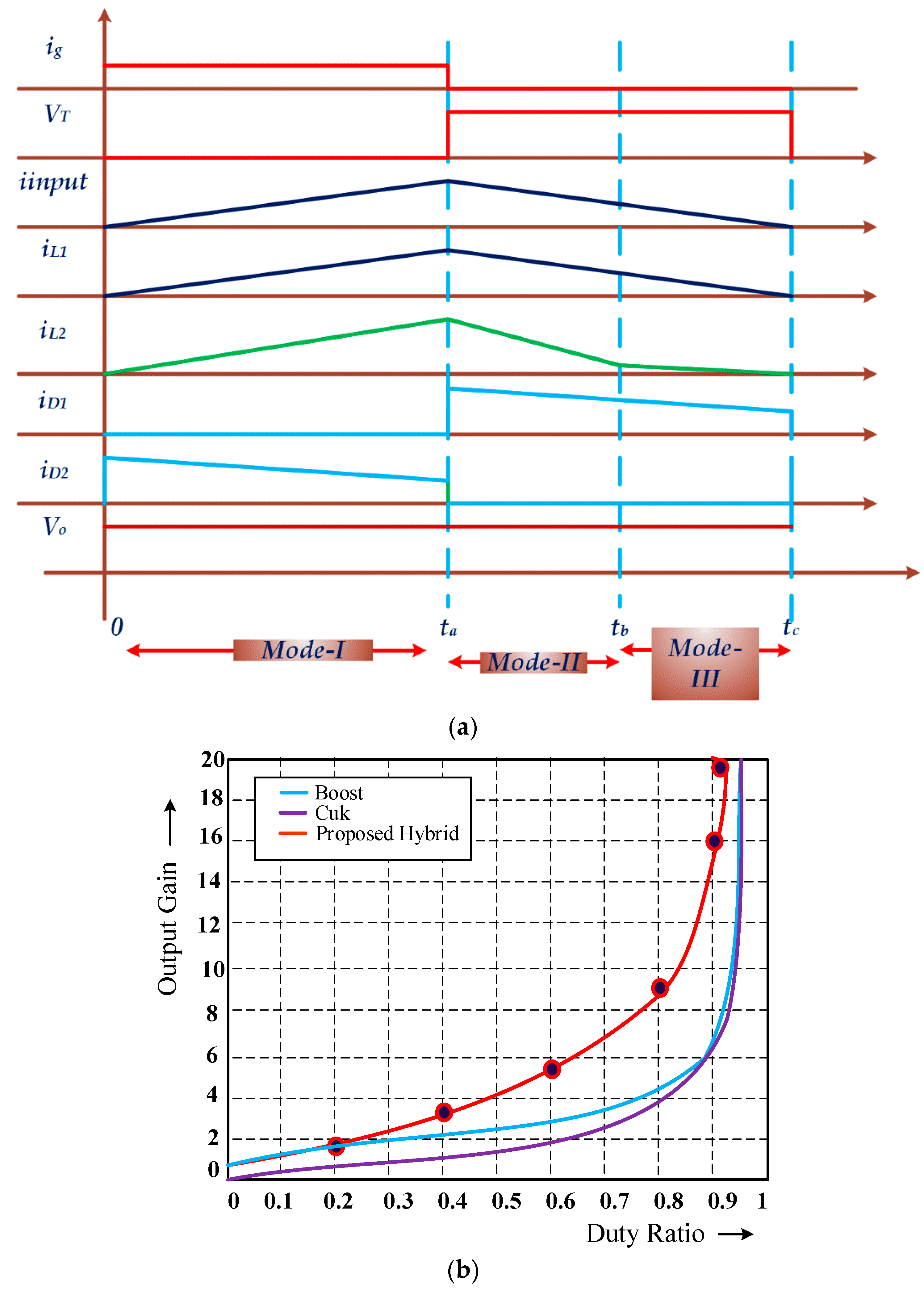 Energies 13 02312 g003