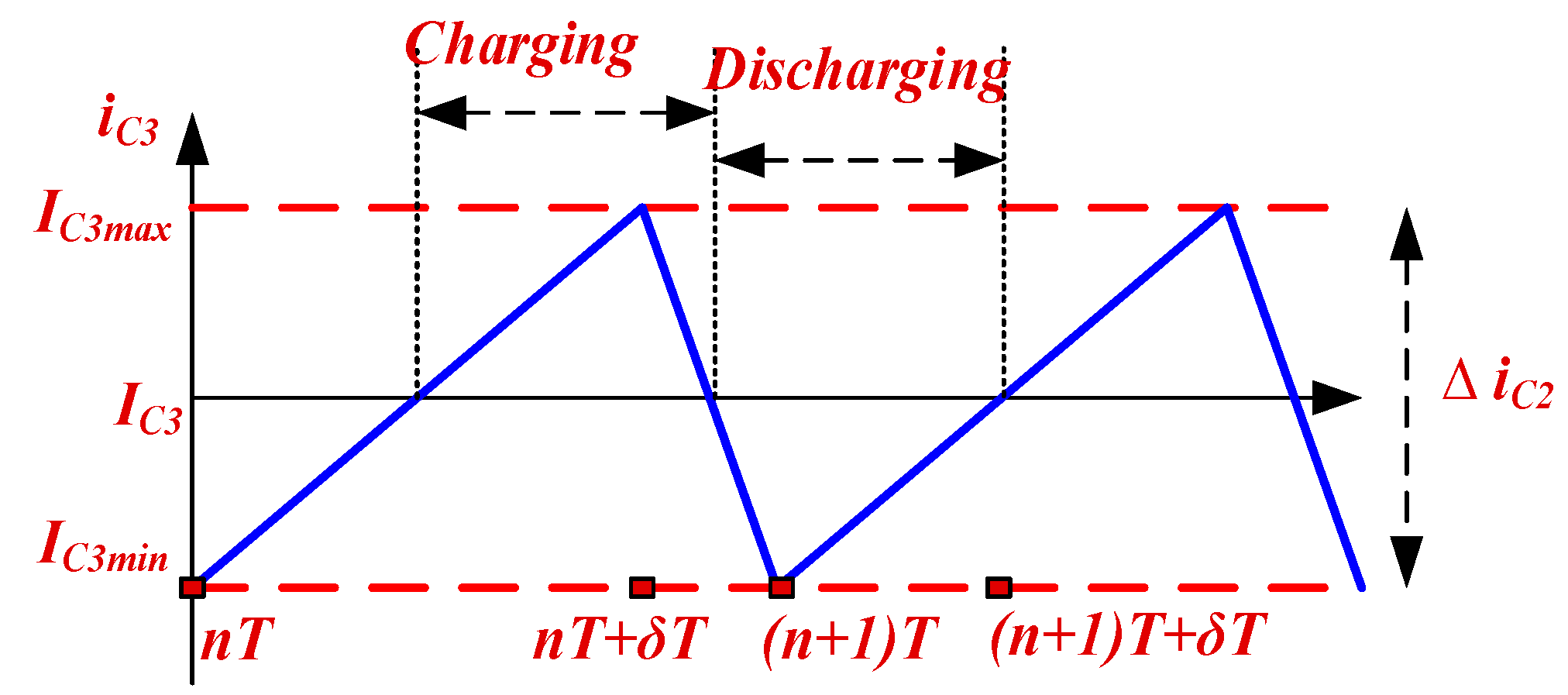 Energies 13 02312 g006