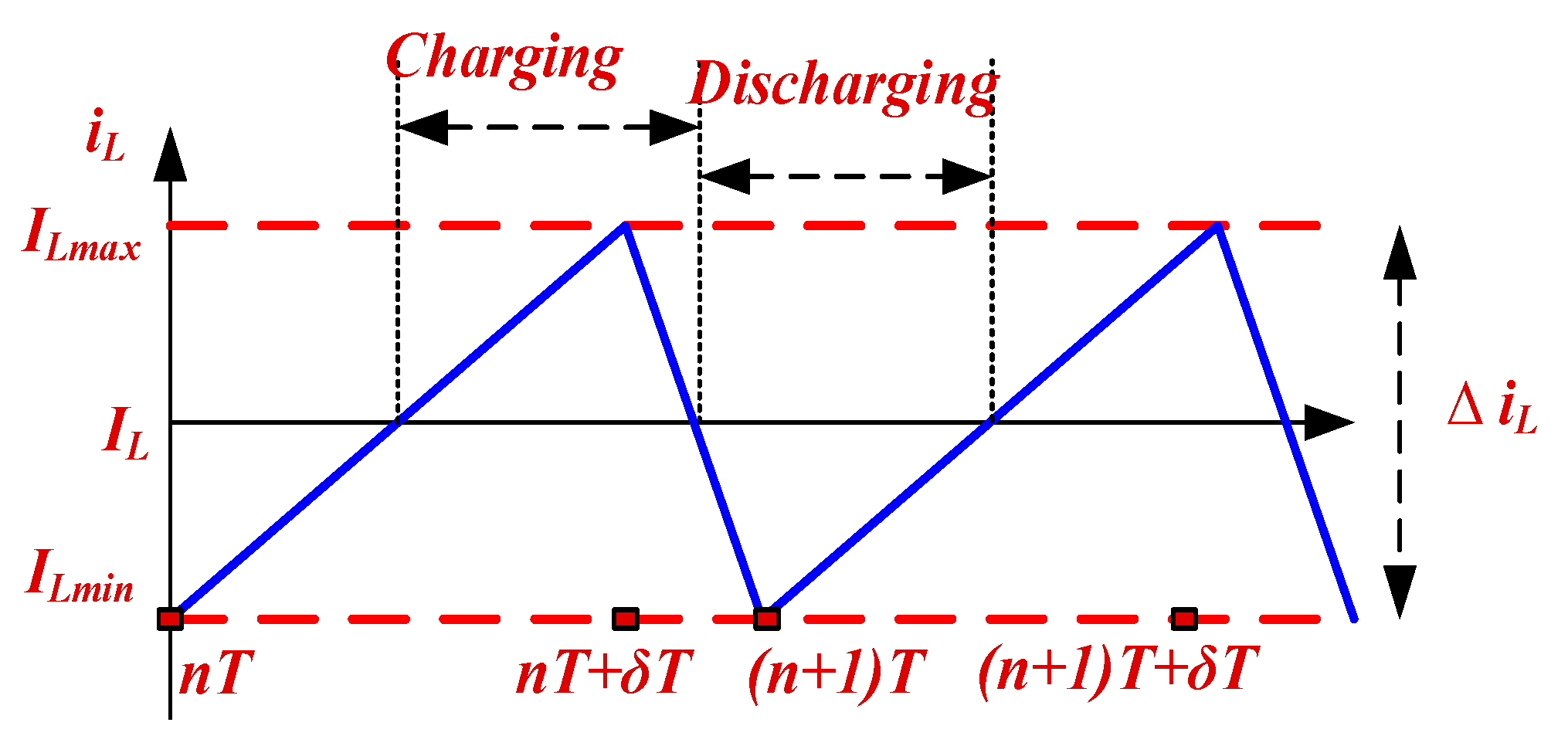 Energies 13 02312 g008