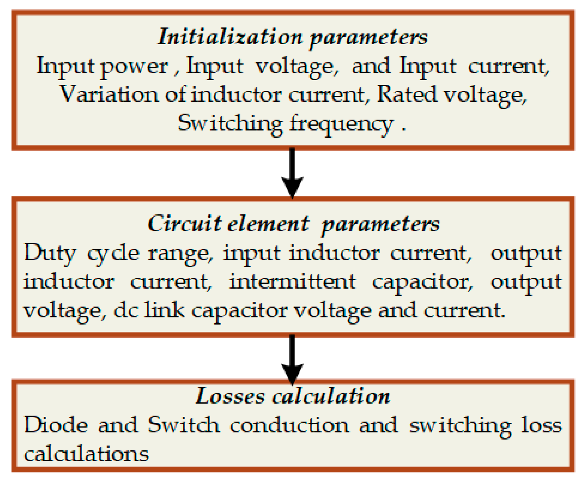 Energies 13 02312 g013