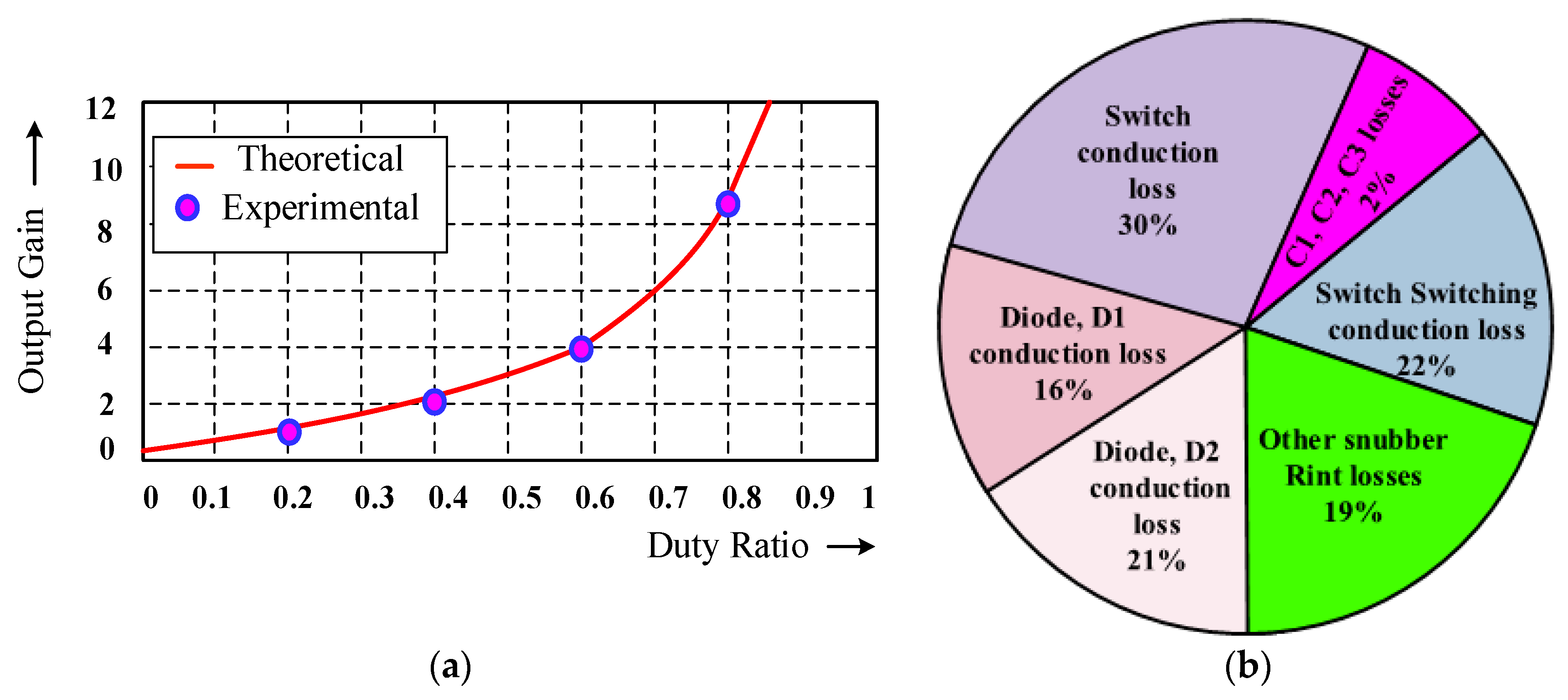 Energies 13 02312 g026