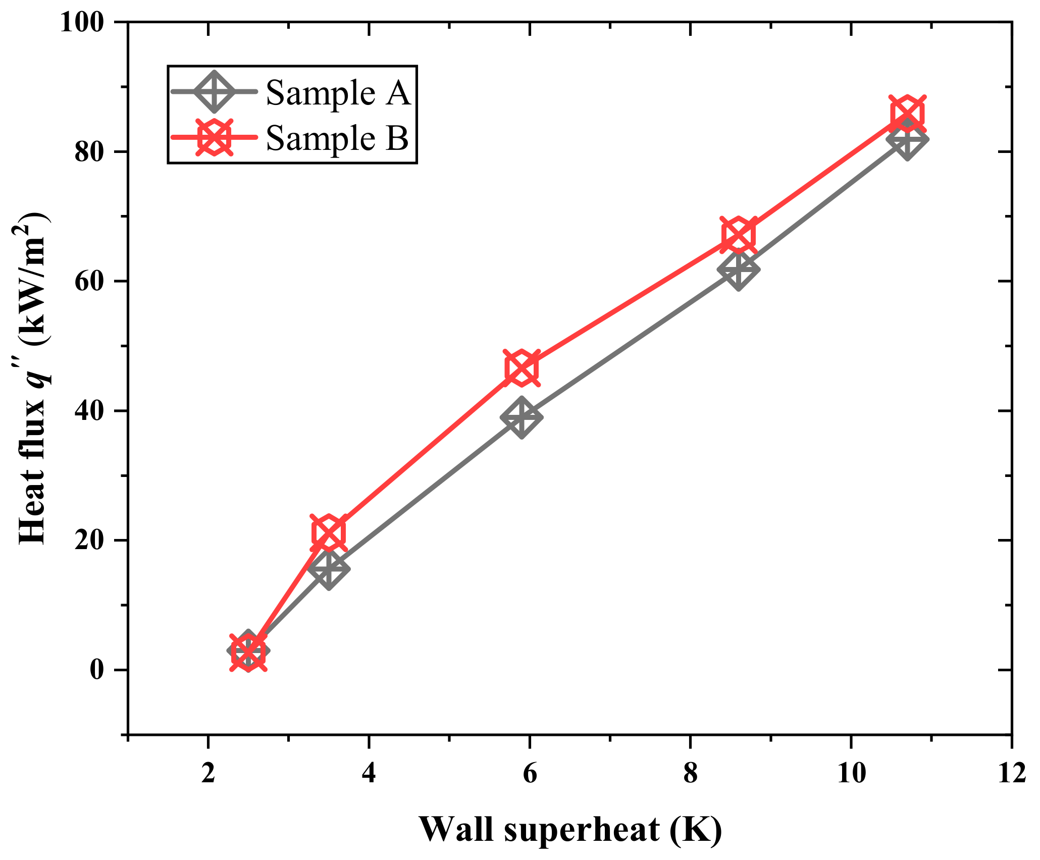 Energies 13 02313 g004