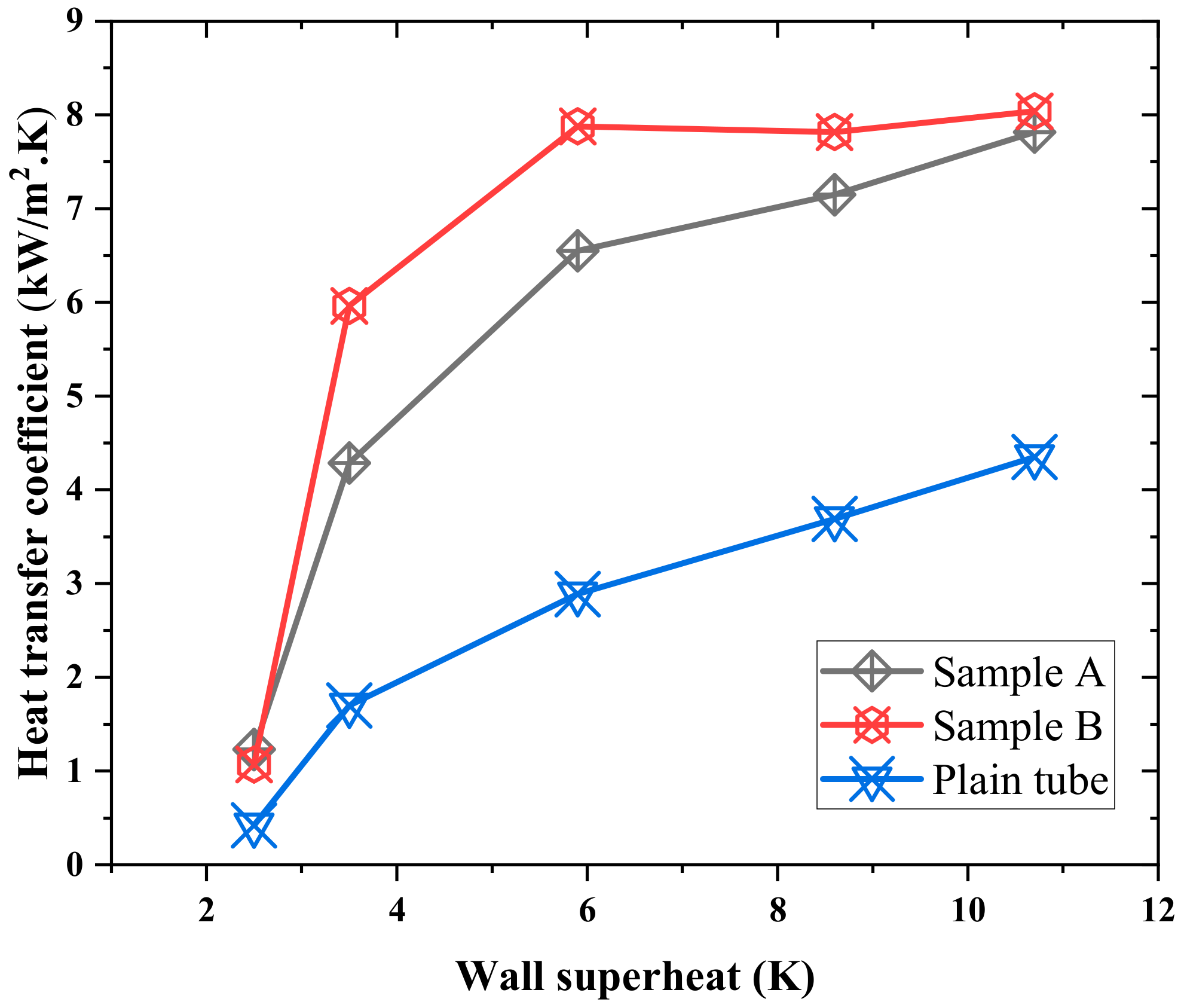Energies 13 02313 g007