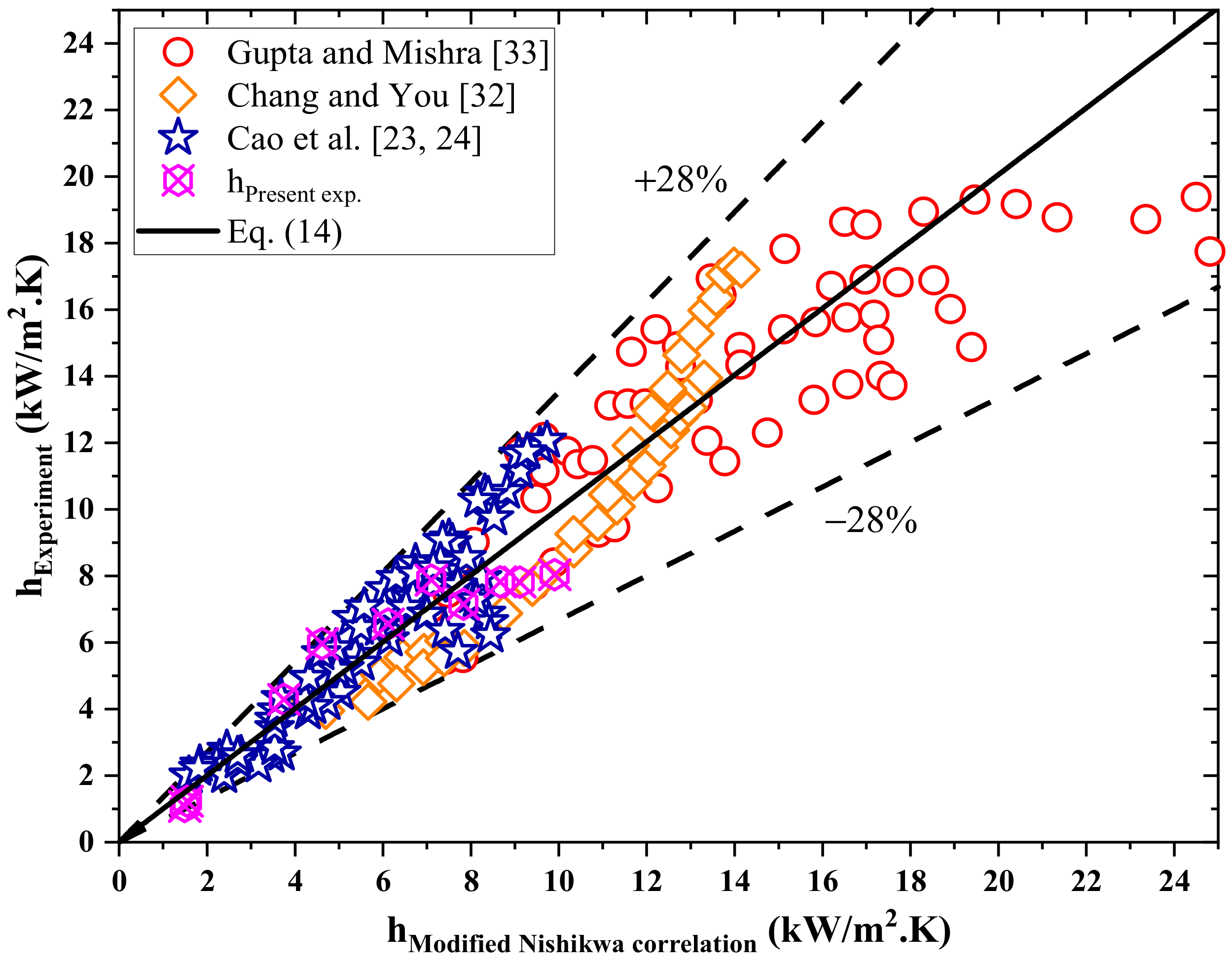 Energies 13 02313 g010