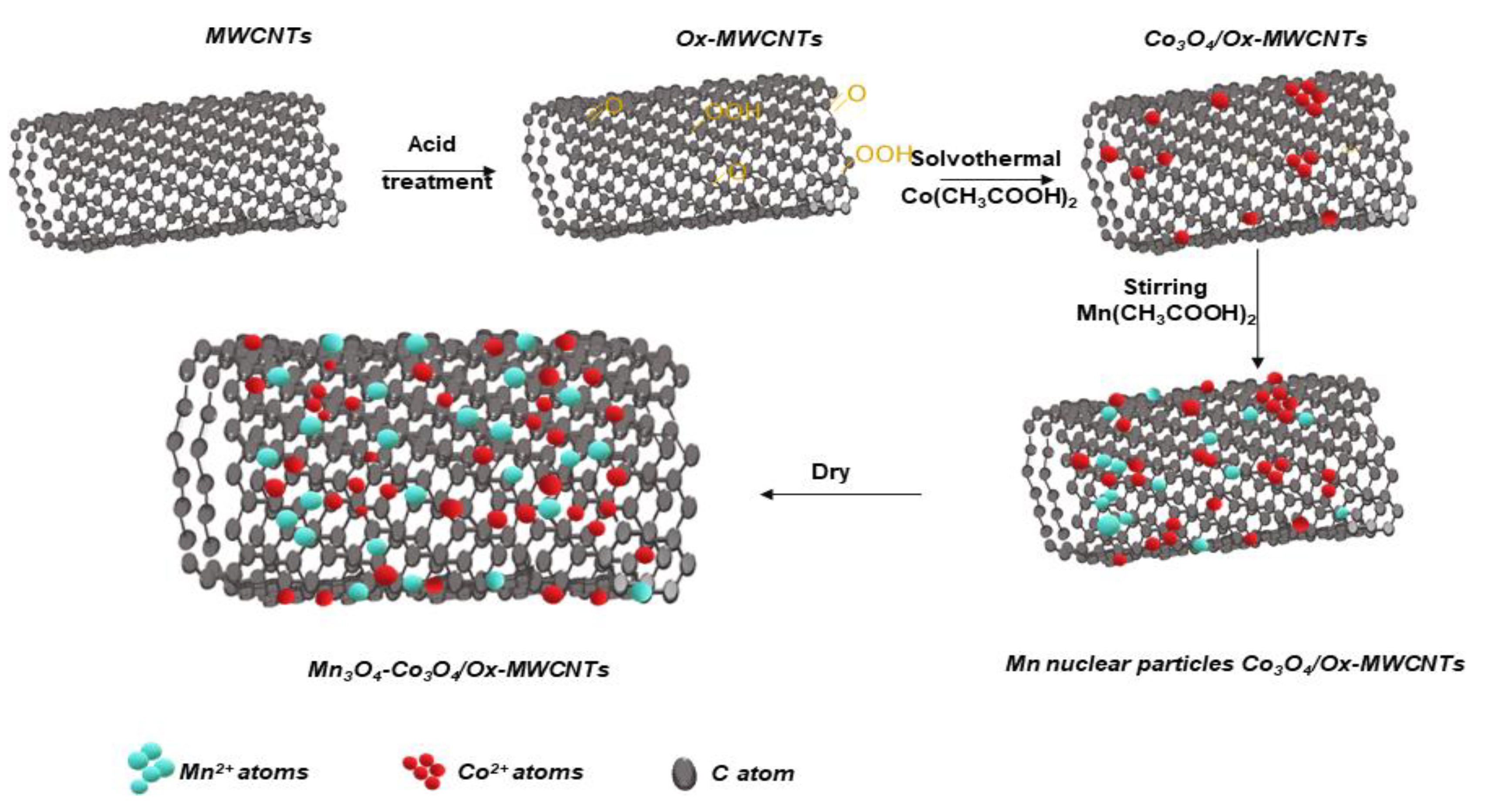 Energies 13 02322 g001