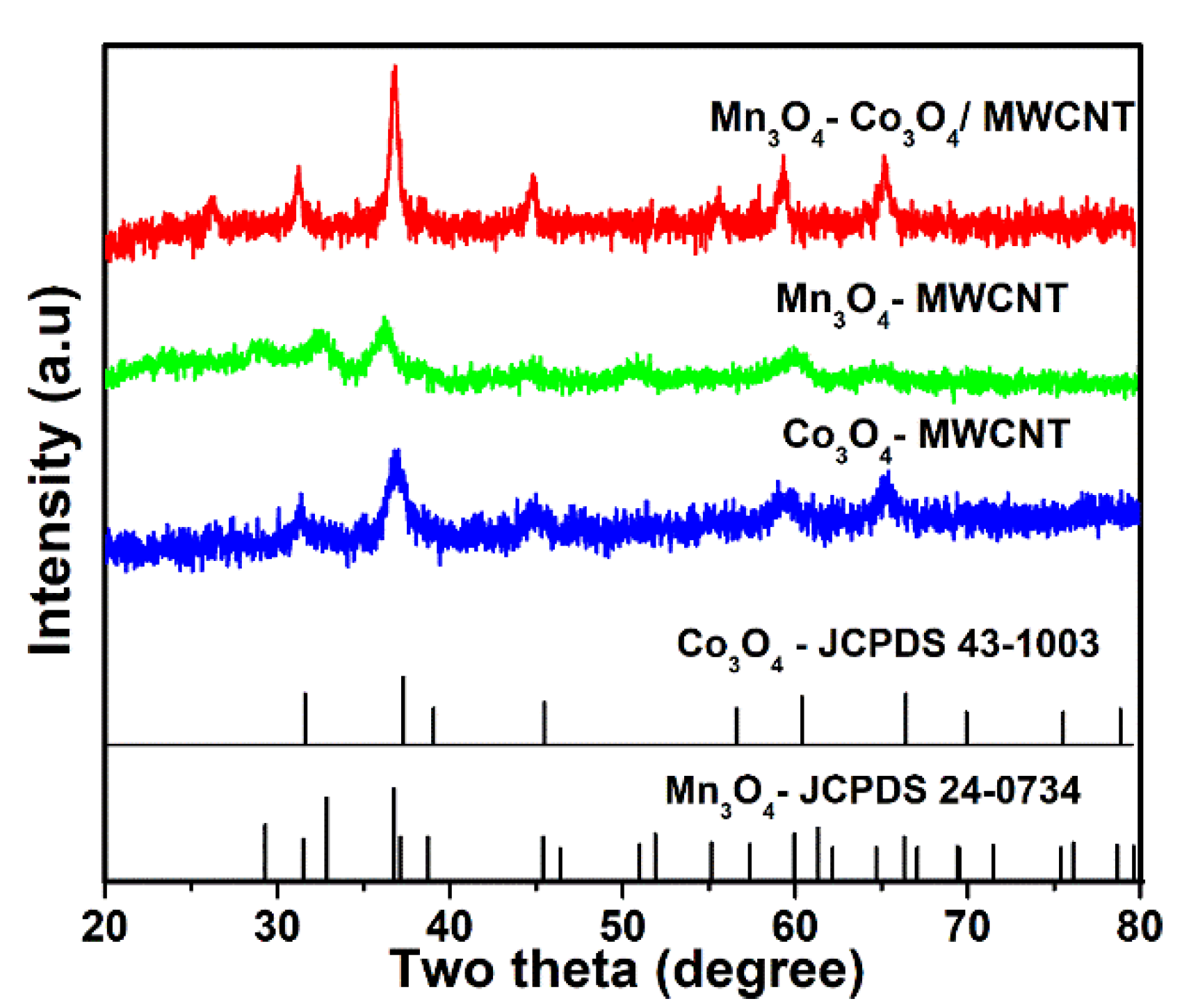 Energies 13 02322 g003