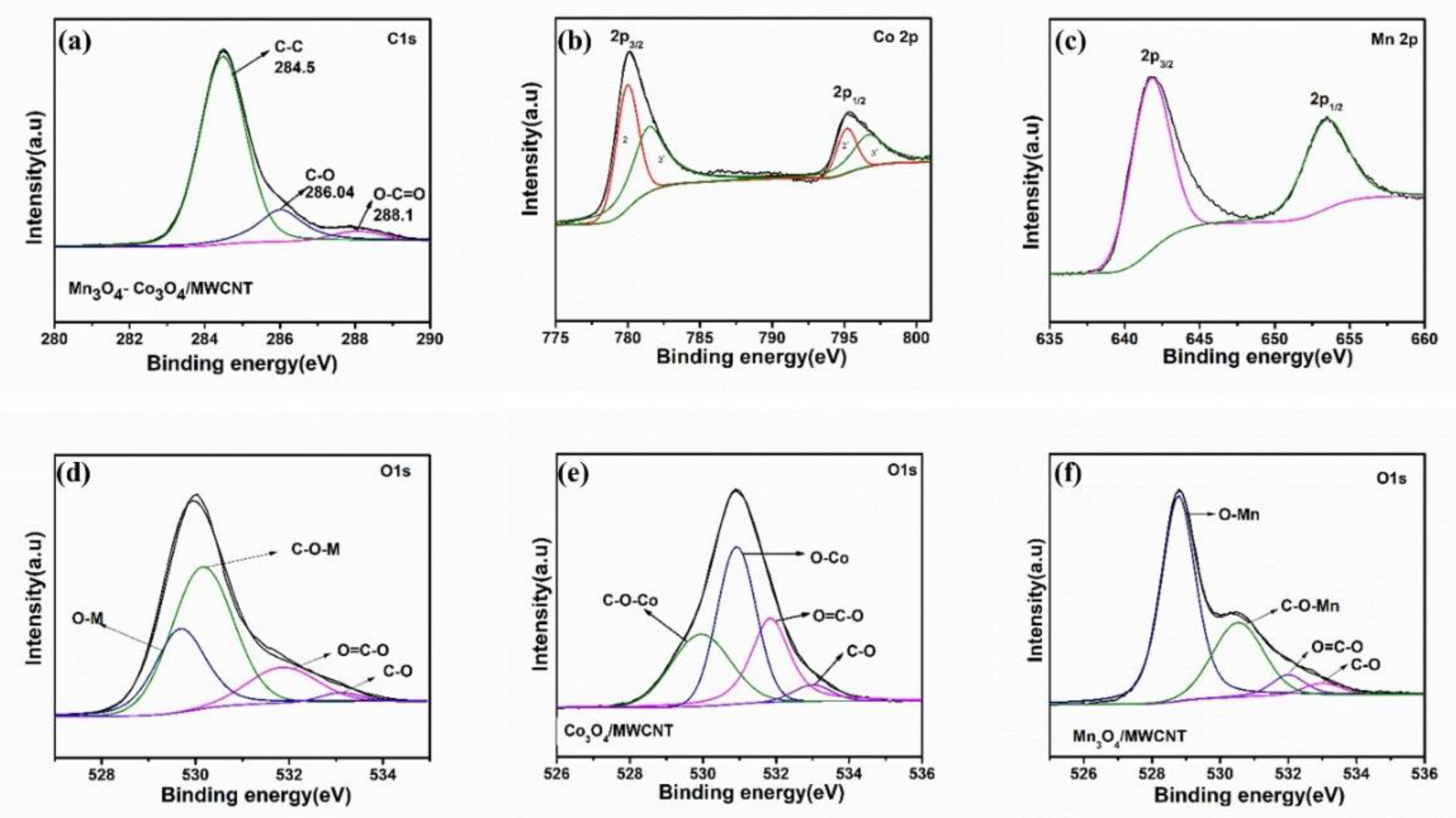 Energies 13 02322 g004