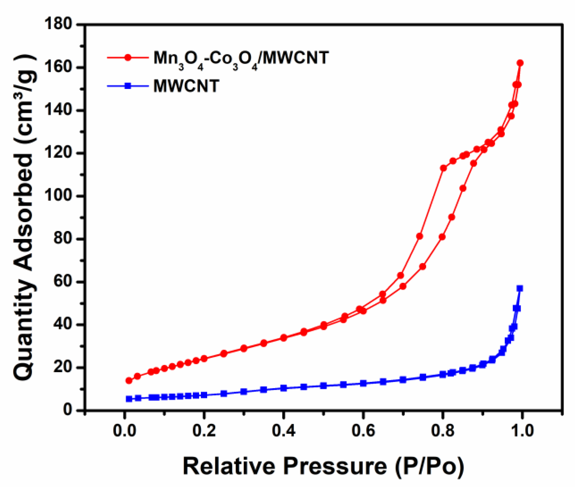 Energies 13 02322 g005