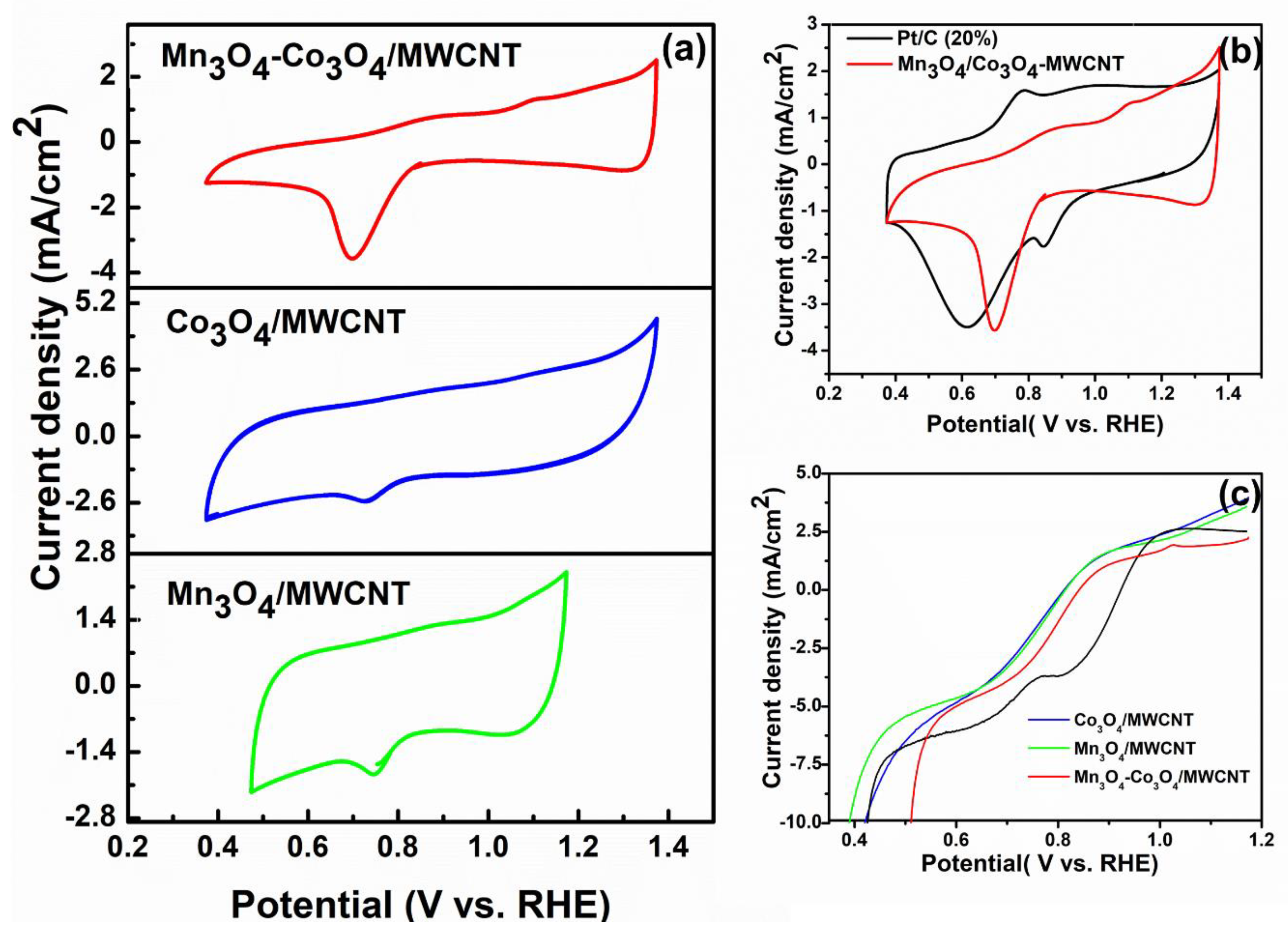 Energies 13 02322 g006