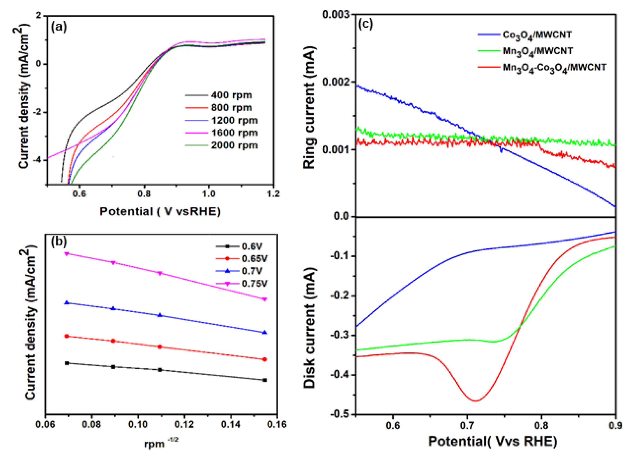 Energies 13 02322 g007