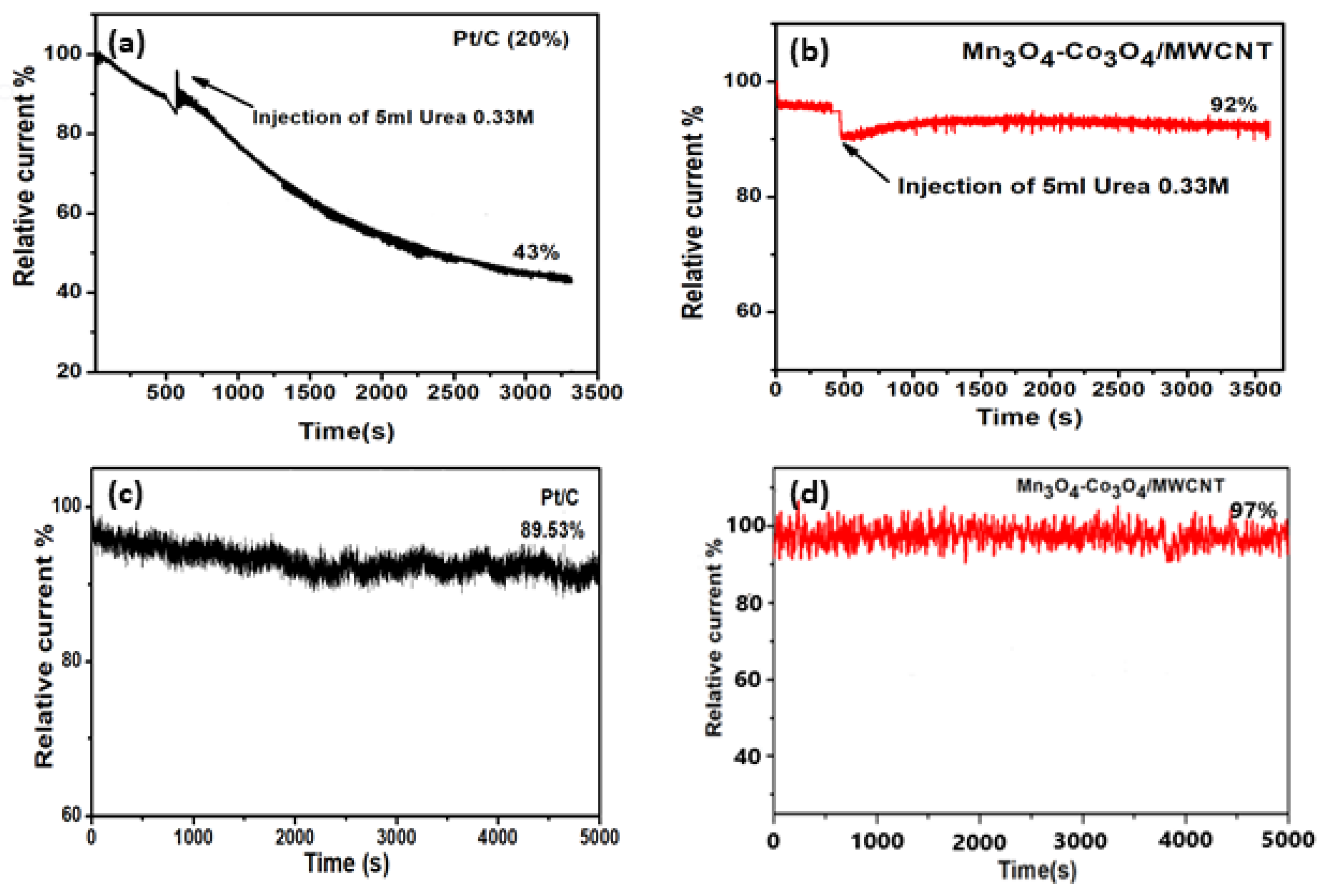 Energies 13 02322 g009