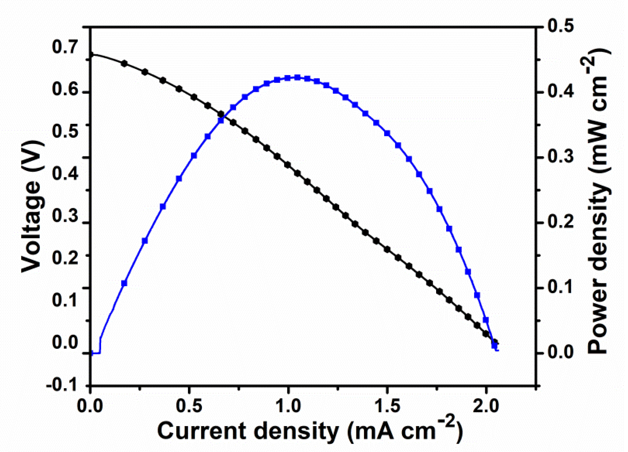 Energies 13 02322 g010