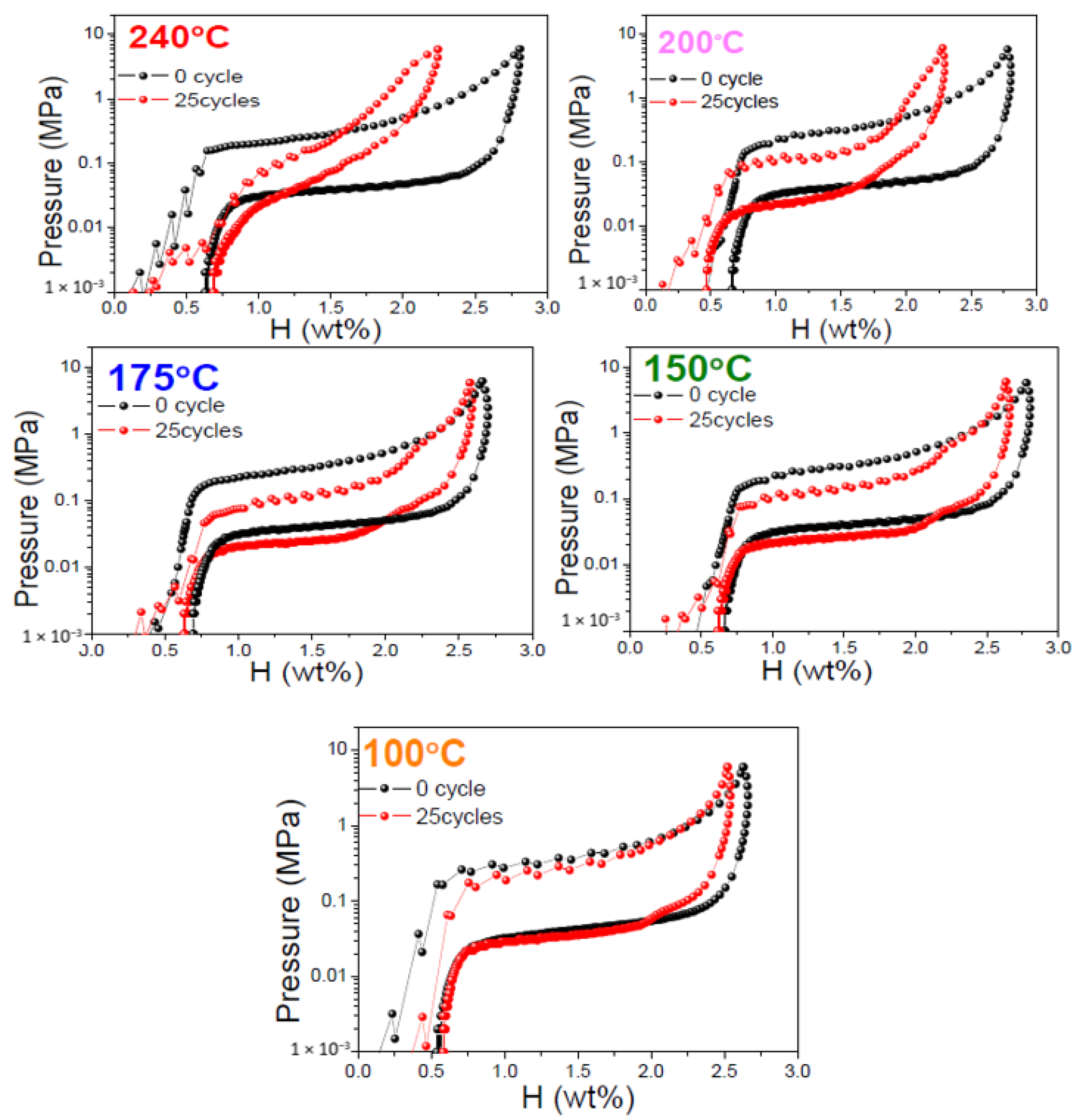Energies 13 02324 g003