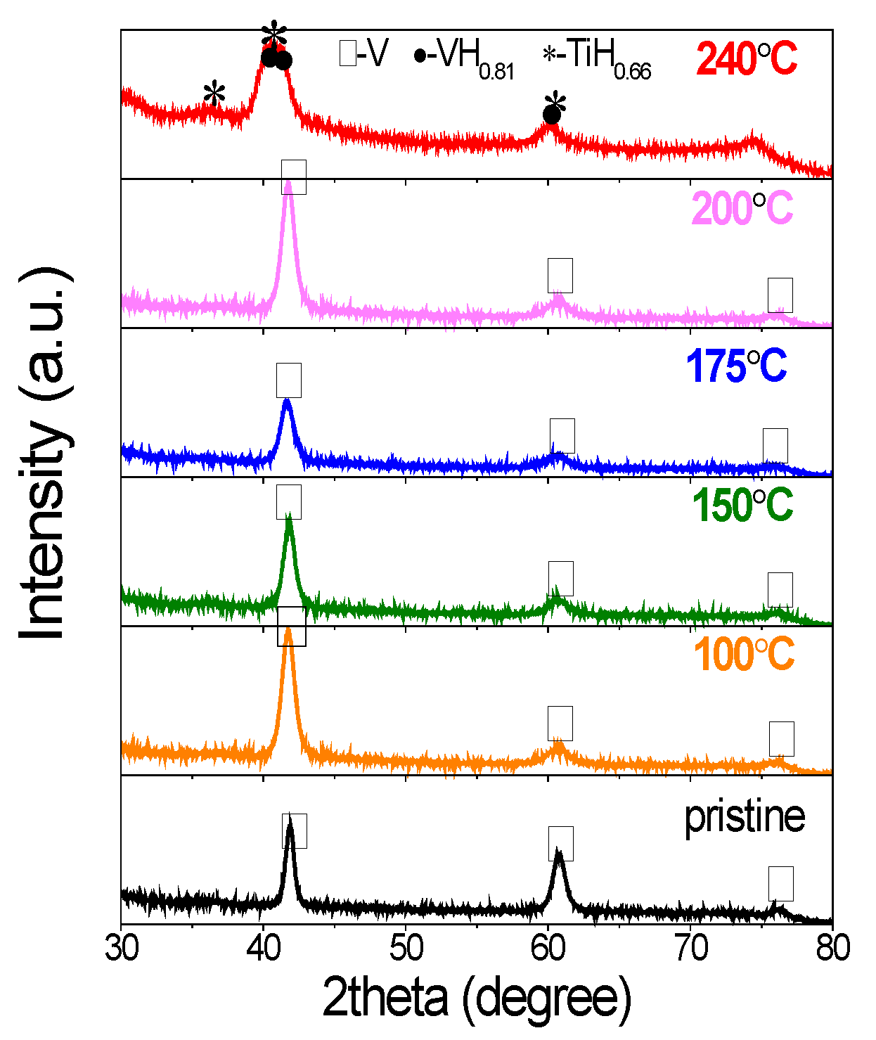 Energies 13 02324 g005
