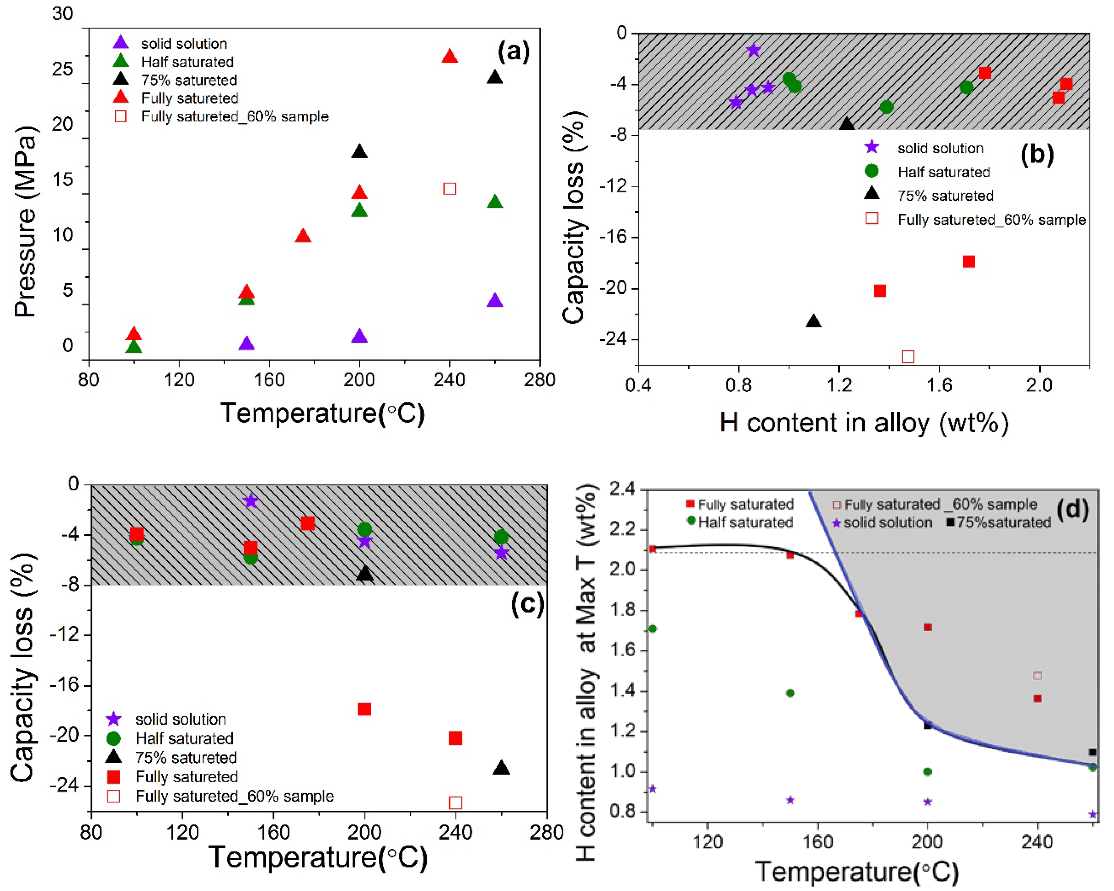 Energies 13 02324 g007