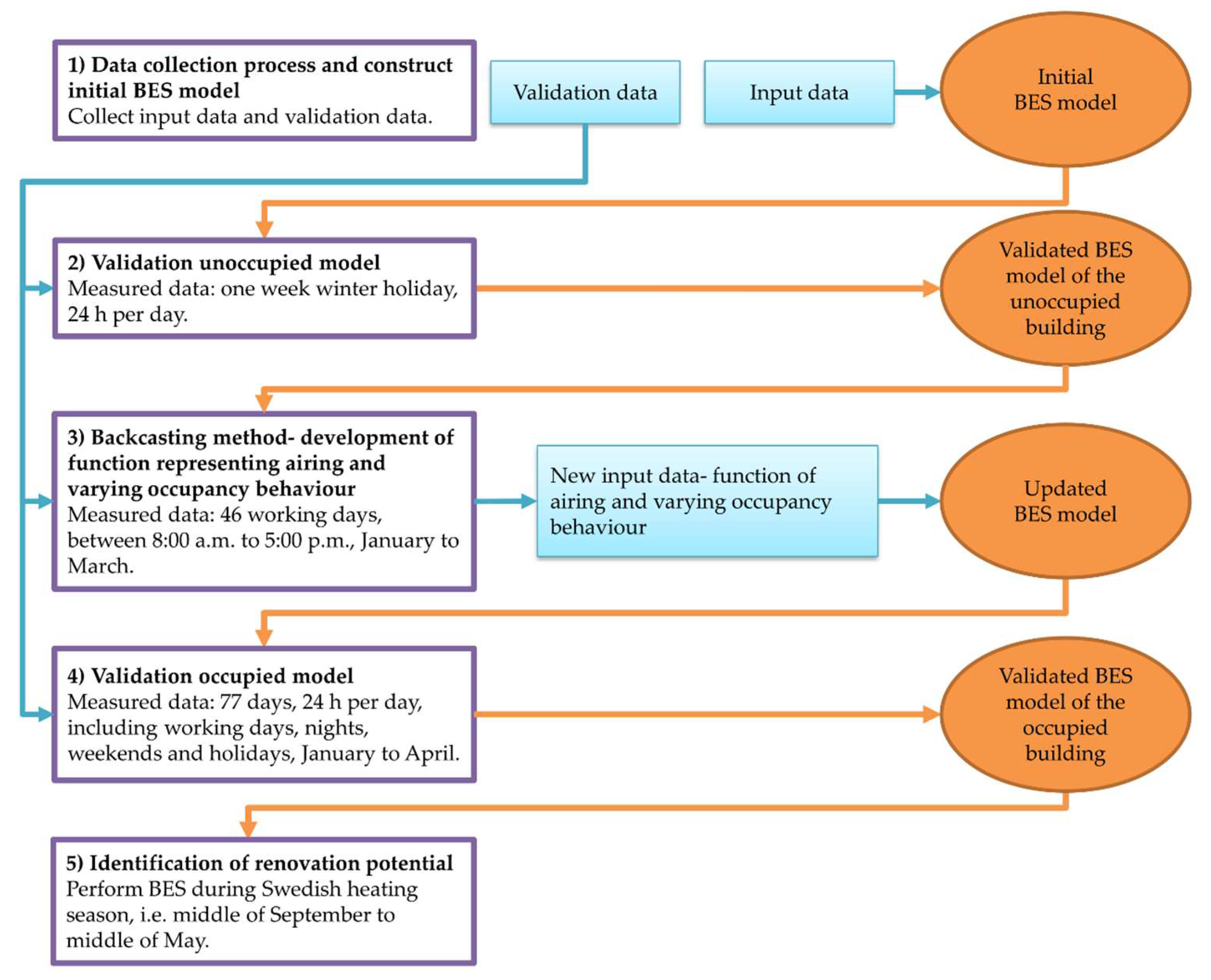Energies 13 02325 g002